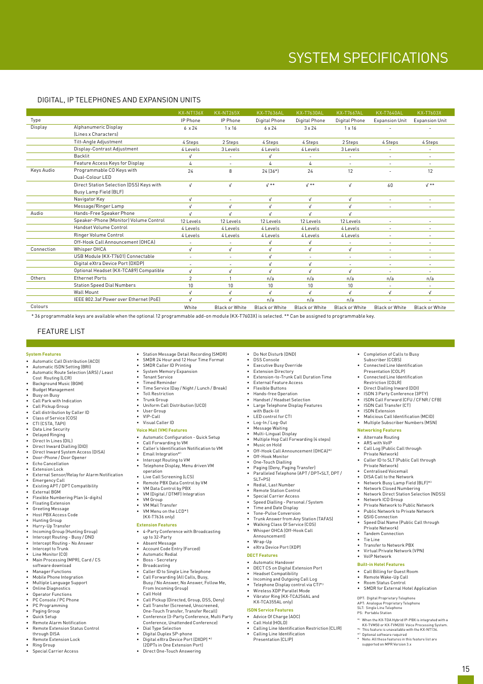 System specifications, Feature list, Digital, ip telephones and expansion units | Panasonic KX-TDA200AL User Manual | Page 15 / 16