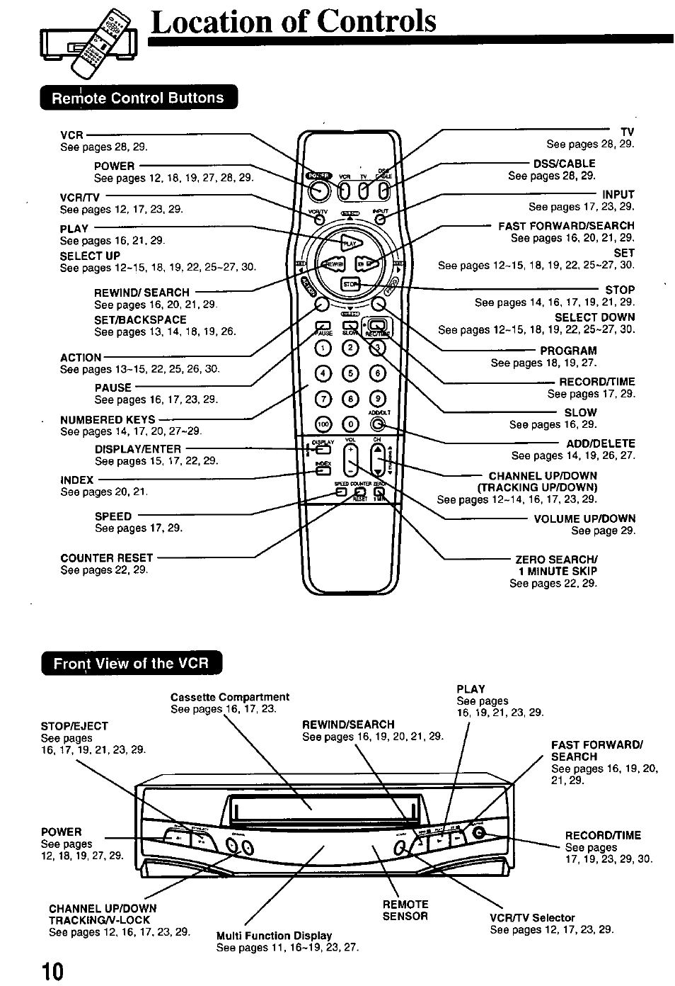 Location of controls, Select up, Rewind/search | Set/backspace, Action, Pause, Numbered keys, Display/enter, Index, Speed | Panasonic OMNIVISION PV-8401 User Manual | Page 10 / 36