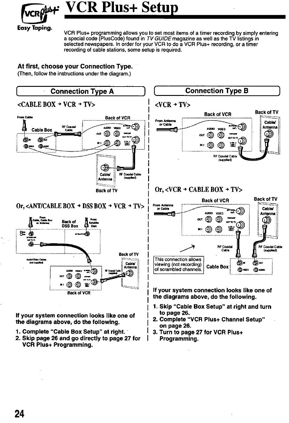 Connection type a, Connection type b, Vcrplus+^set | Panasonic OMNIVISION PV-8401 User Manual | Page 24 / 36