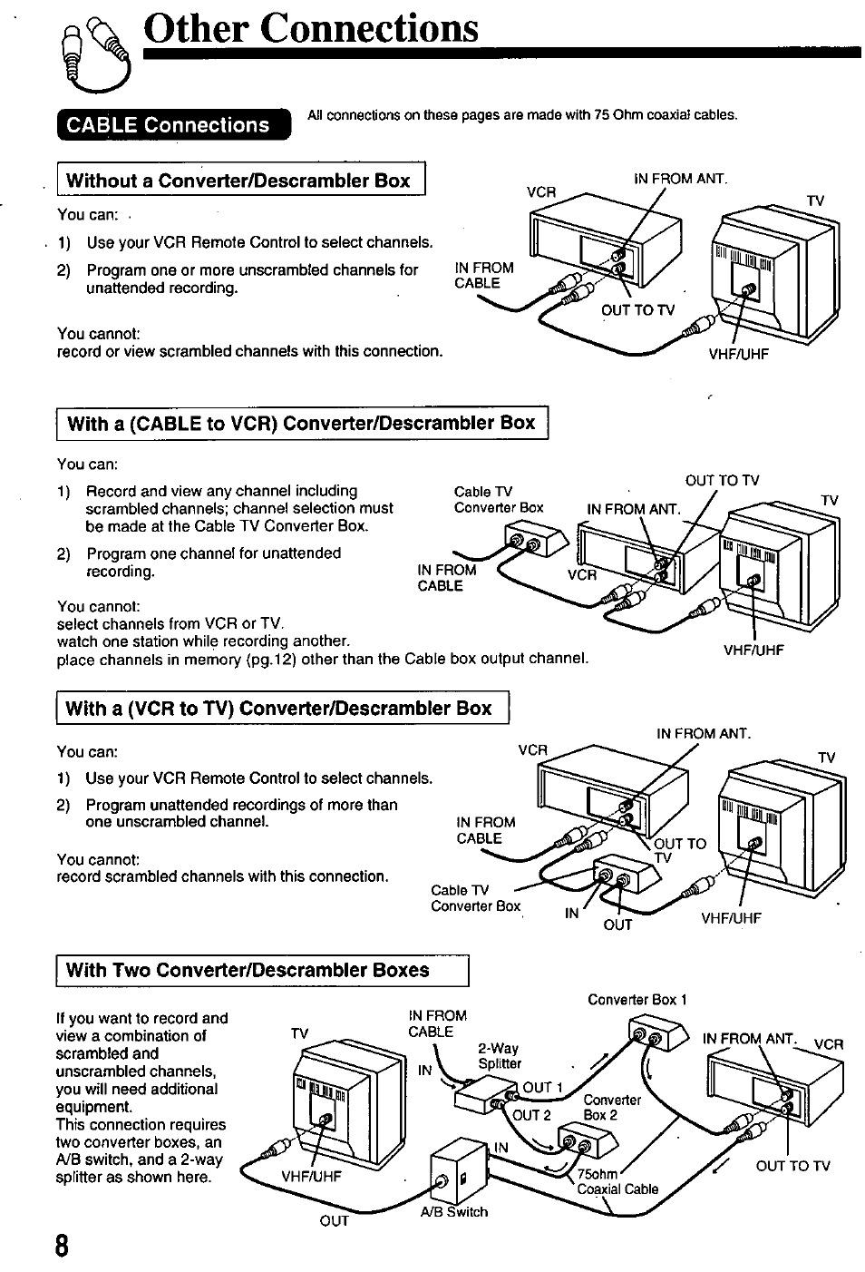 Other connections, With a (cable to vcr) converter/descrambler box, With a (vcr to tv) converter/descrambler box | With two converter/descrambler boxes, Cable connections, Without a converter/descrambler box | Panasonic OMNIVISION PV-8401 User Manual | Page 8 / 36