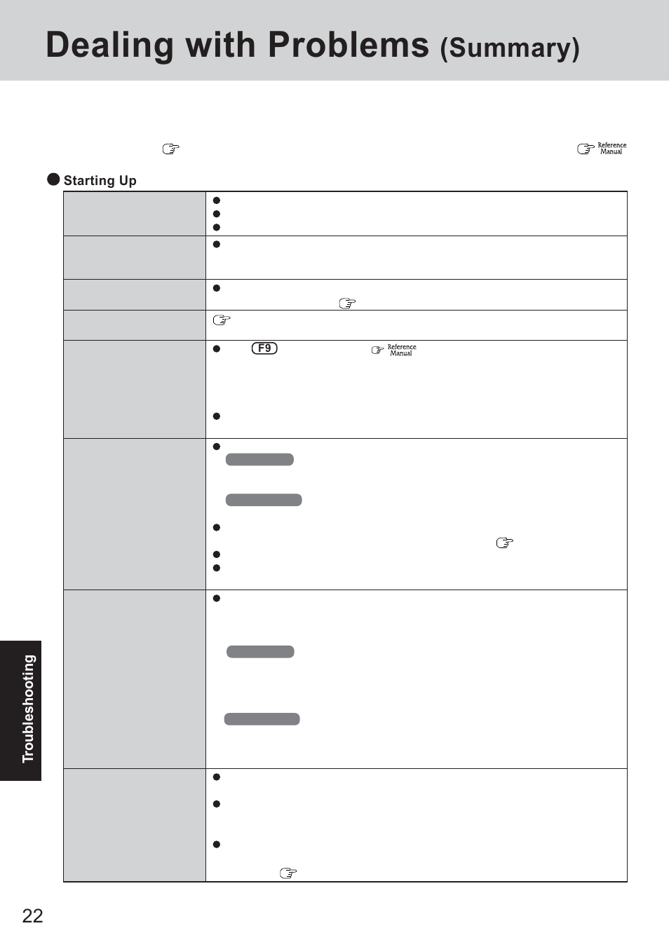 Dealing with problems, Summary) | Panasonic CF-T2 User Manual | Page 22 / 40