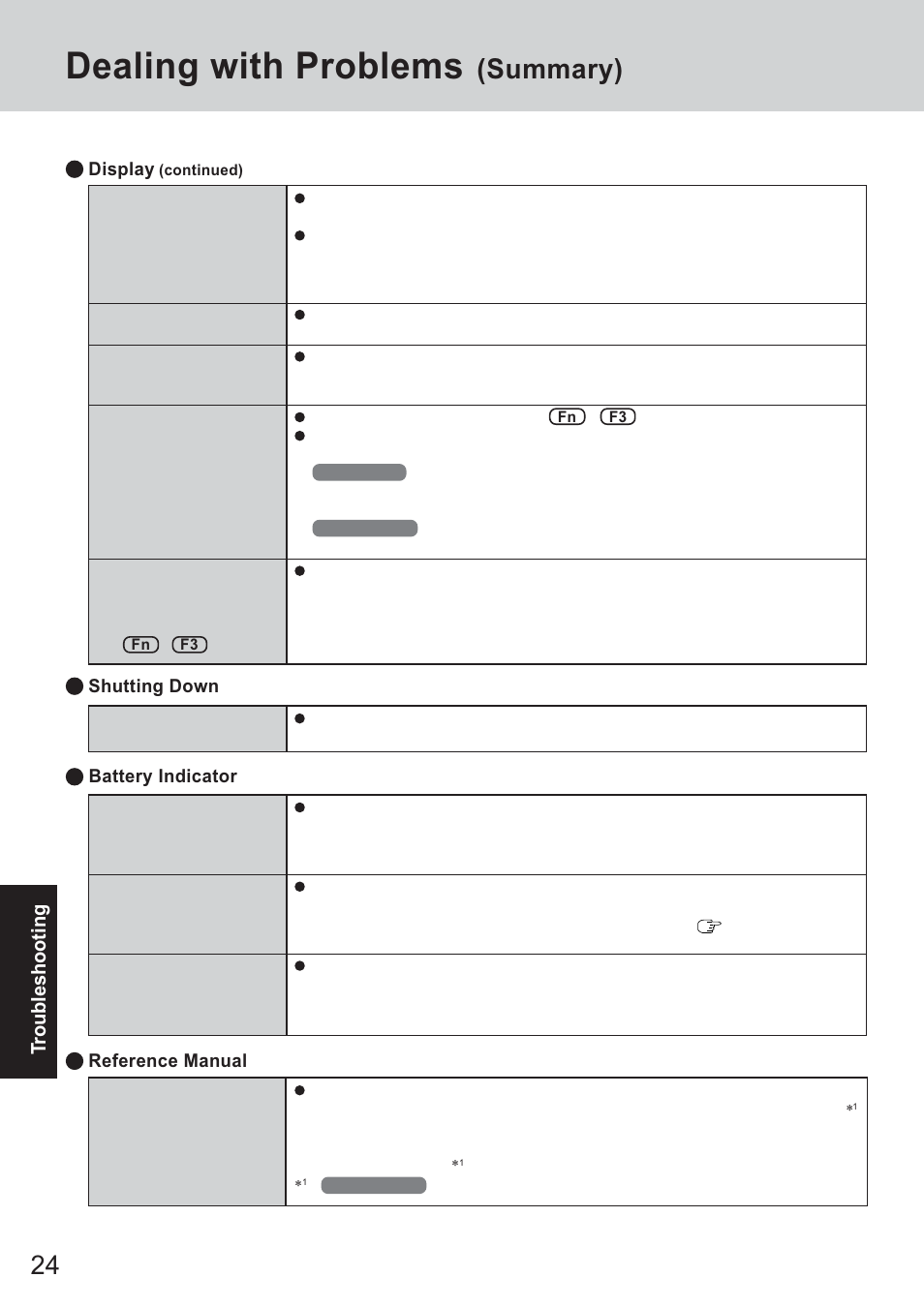 Dealing with problems, Summary) | Panasonic CF-T2 User Manual | Page 24 / 40