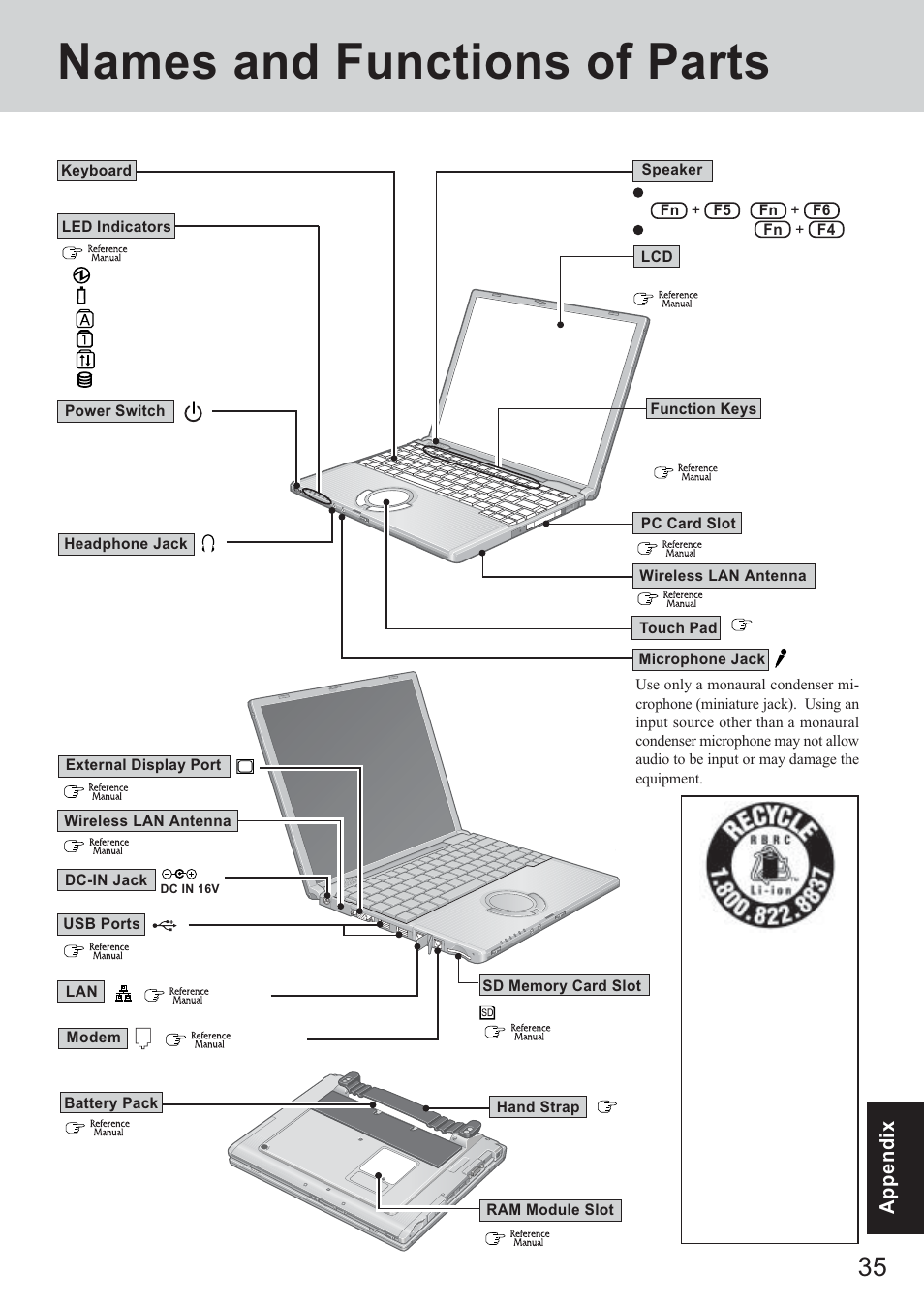 Names and functions of parts, Appendixappendix | Panasonic CF-T2 User Manual | Page 35 / 40