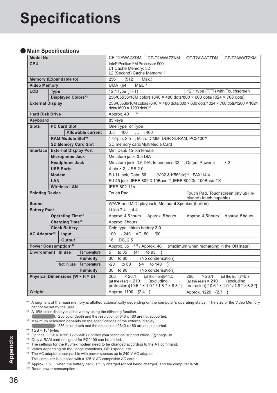 Specifications, Appendix, Main specifications | Panasonic CF-T2 User Manual | Page 36 / 40