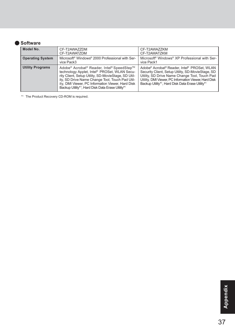 Appendixappendix, Software | Panasonic CF-T2 User Manual | Page 37 / 40