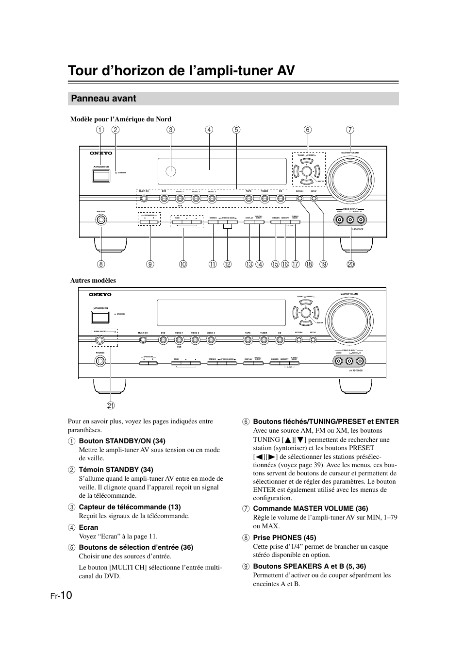 Tour d’horizon de l’ampli-tuner av, Panneau avant, Ecran vo yez “ecran” à la page 11 | Modèle pour l’amérique du nord autres modèles | Panasonic HT-S790 User Manual | Page 10 / 144