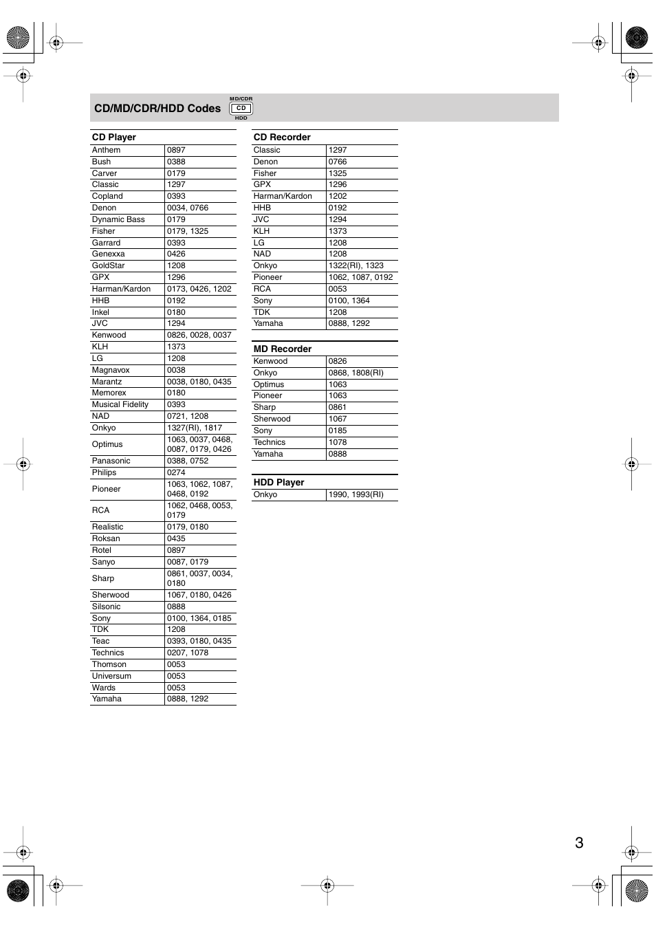 Cd/md/cdr/hdd codes | Panasonic HT-S790 User Manual | Page 135 / 144