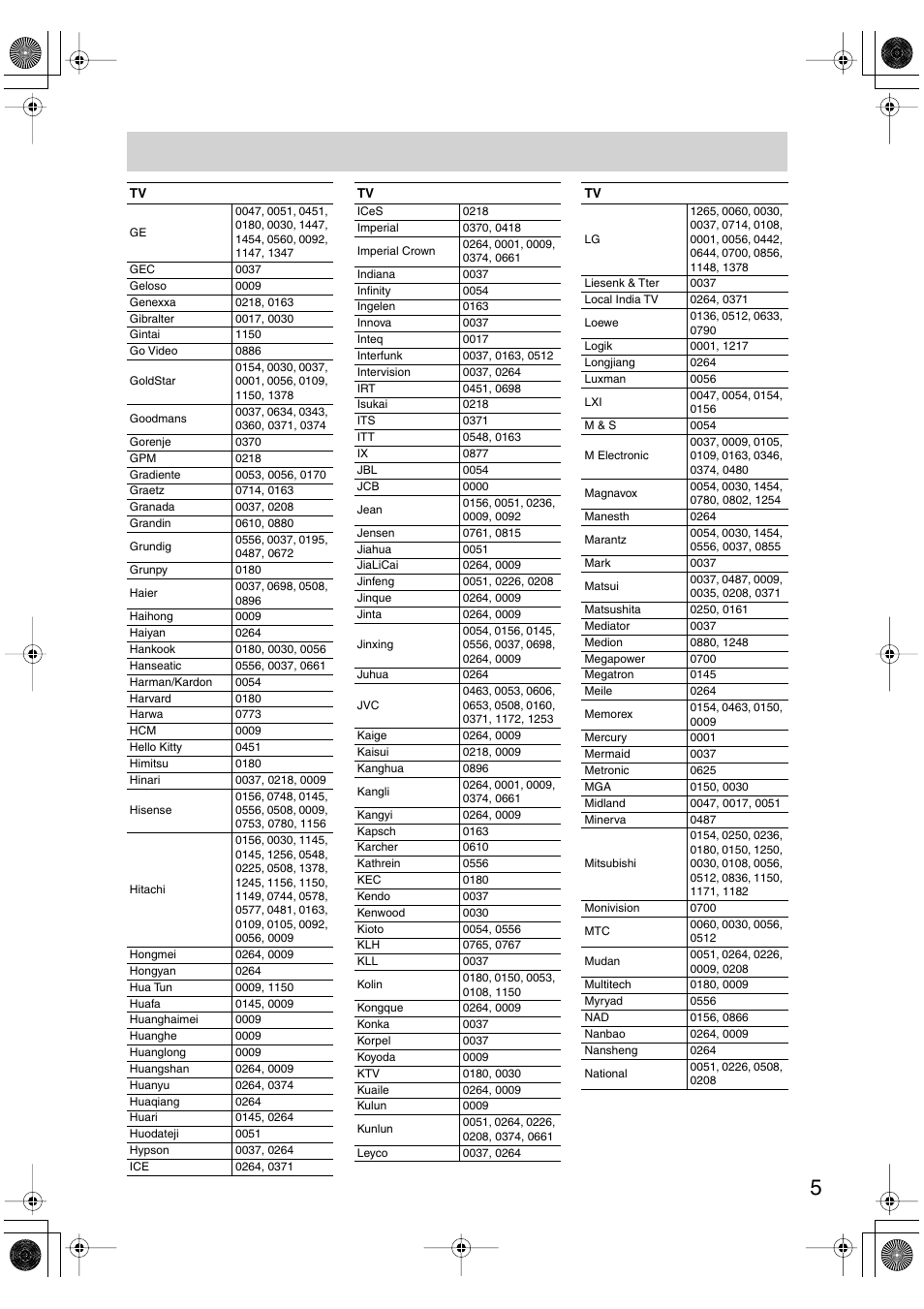 Panasonic HT-S790 User Manual | Page 137 / 144