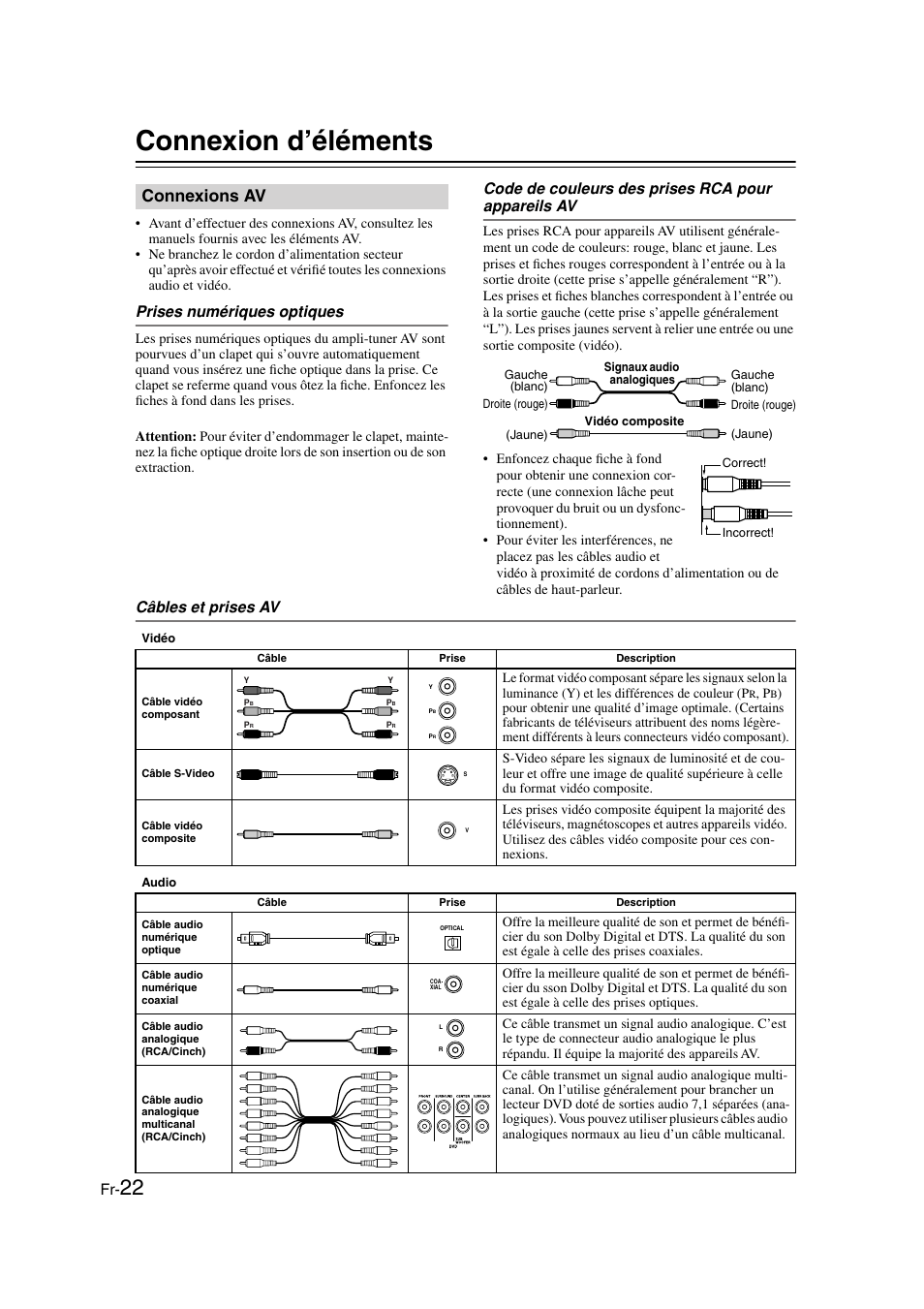 Connexion d’éléments, Connexions av, Prises numériques optiques | Code de couleurs des prises rca pour appareils av, Câbles et prises av | Panasonic HT-S790 User Manual | Page 22 / 144