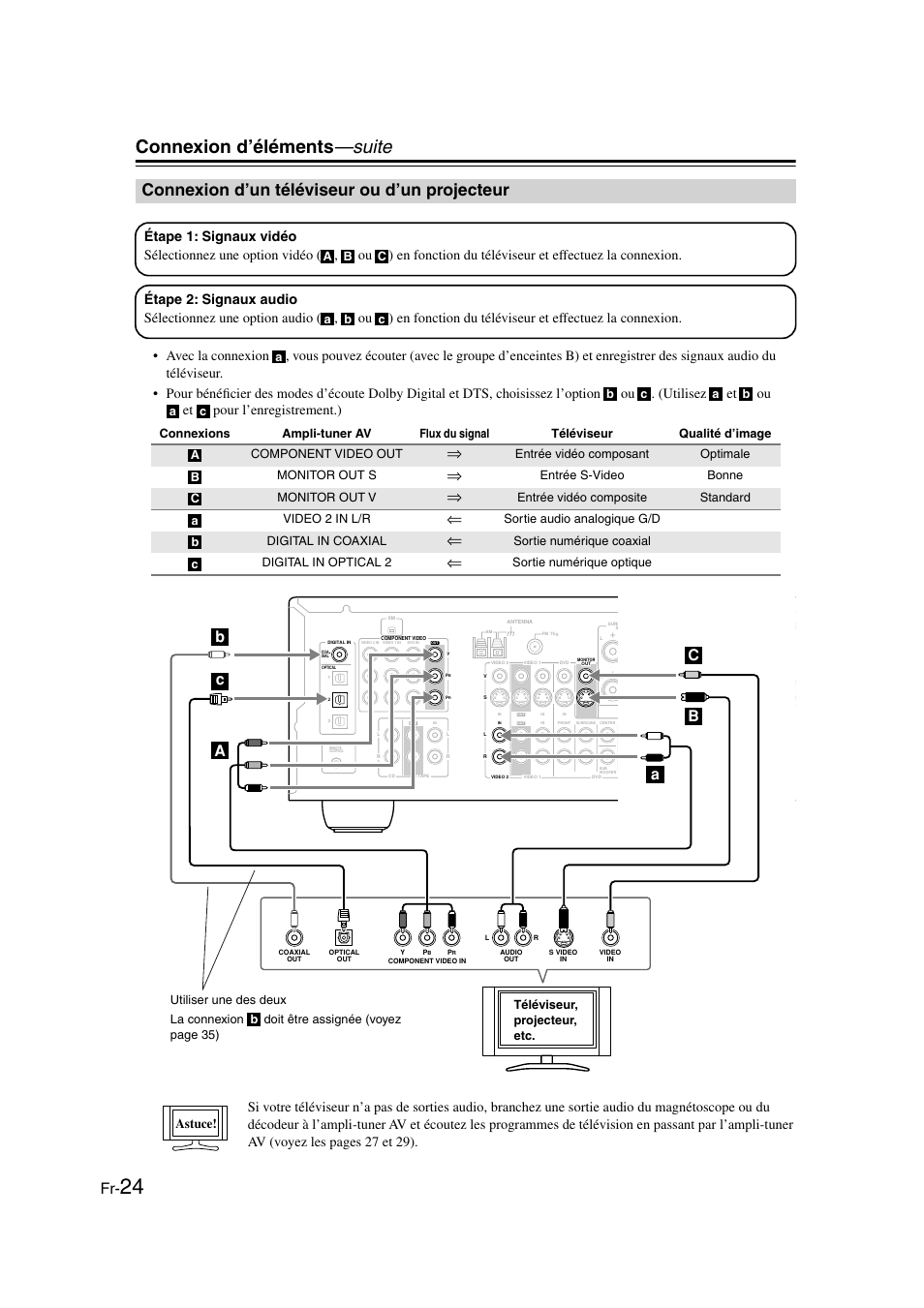 Connexion d’un téléviseur ou d’un projecteur, Téléviseur ou d’un projecteur, Connexion d’éléments —suite | Astuce | Panasonic HT-S790 User Manual | Page 24 / 144