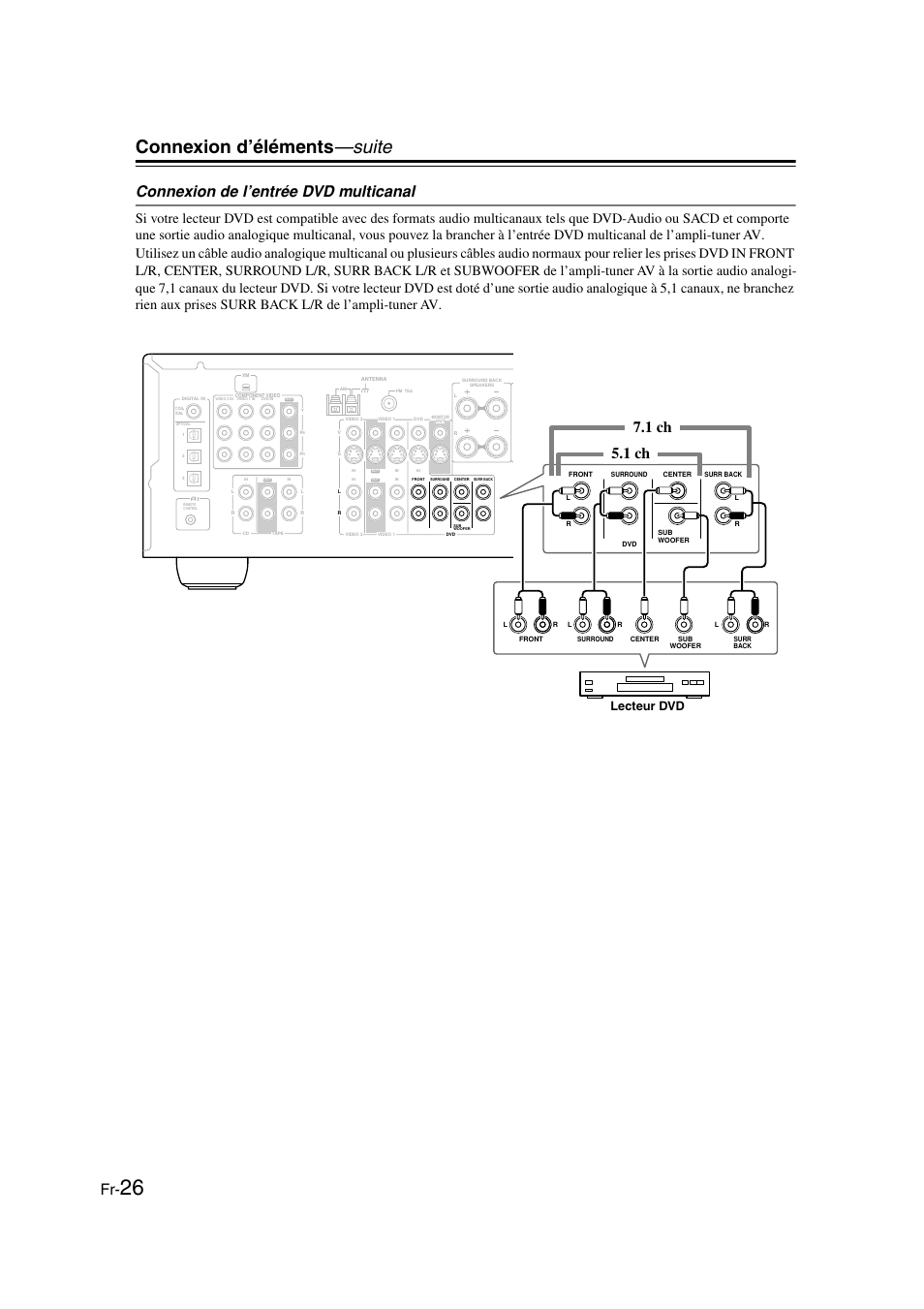 Connexion d’éléments —suite, Connexion de l’entrée dvd multicanal, 1 ch 7.1 ch | Lecteur dvd | Panasonic HT-S790 User Manual | Page 26 / 144