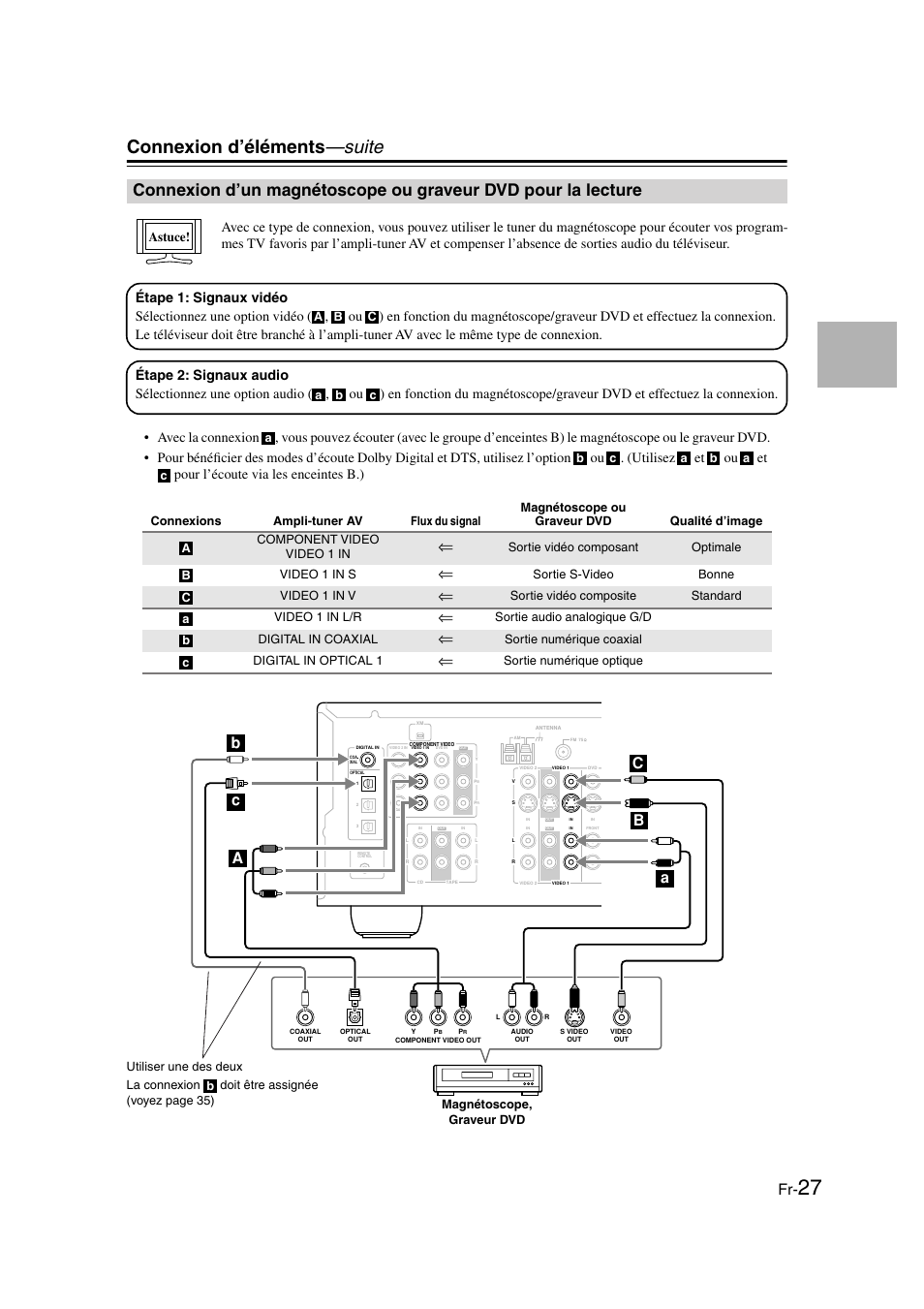 Magnétoscope ou graveur dvd, Pour la lecture, Connexion d’éléments —suite | Astuce | Panasonic HT-S790 User Manual | Page 27 / 144