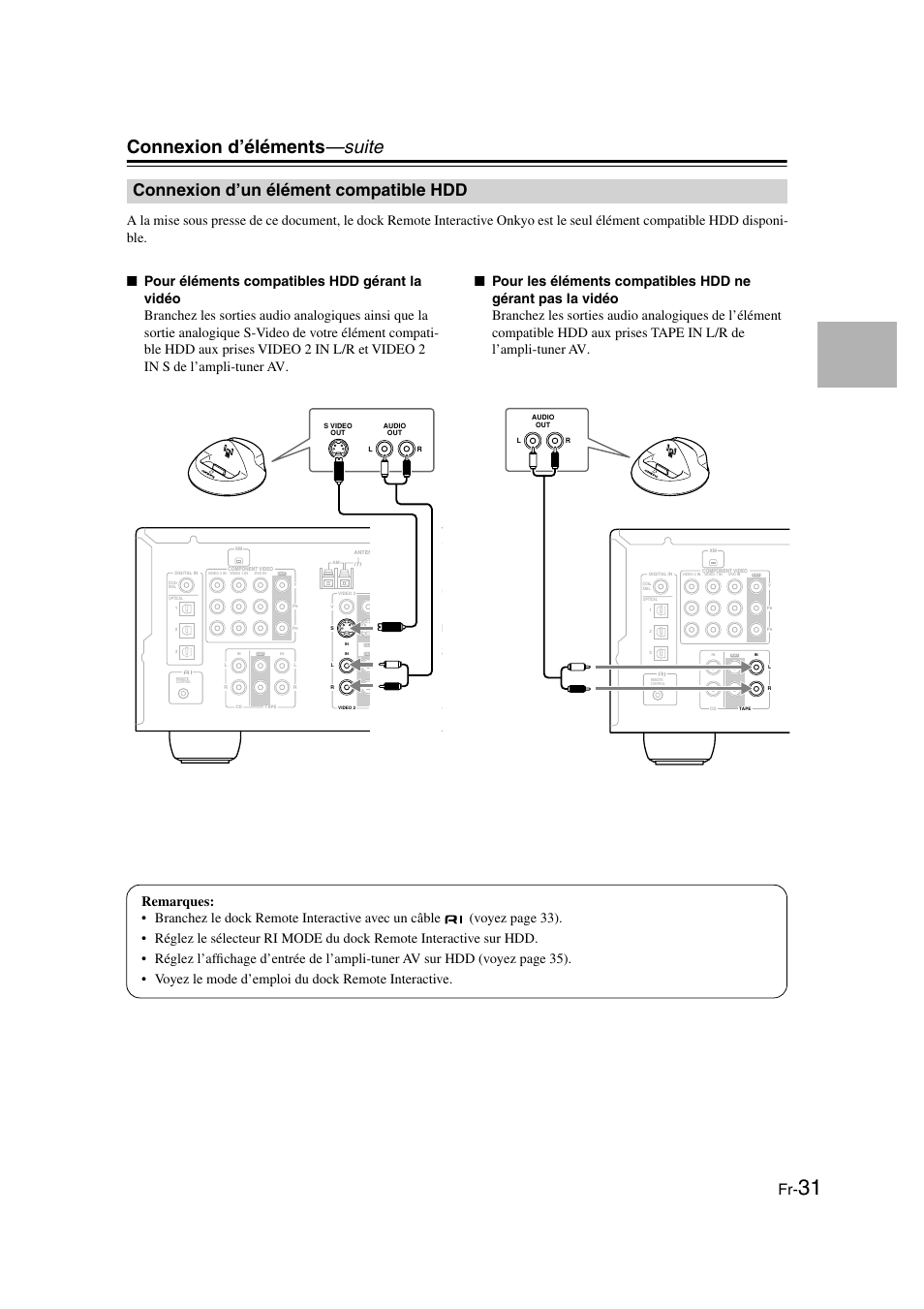 Connexion d’un élément compatible hdd, Élément compatible hdd, Connexion d’éléments —suite | Panasonic HT-S790 User Manual | Page 31 / 144