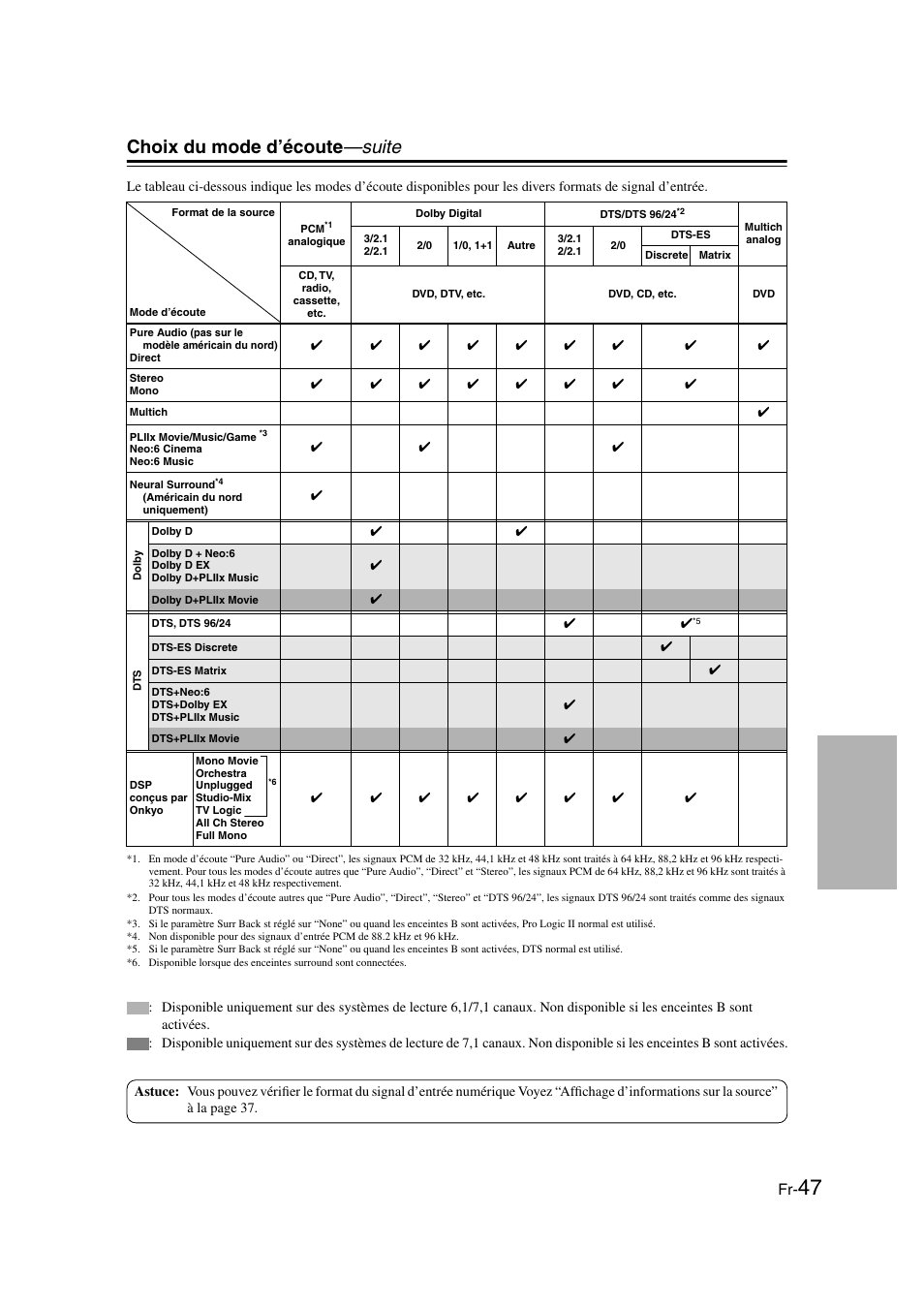 Choix du mode d’écoute —suite | Panasonic HT-S790 User Manual | Page 47 / 144