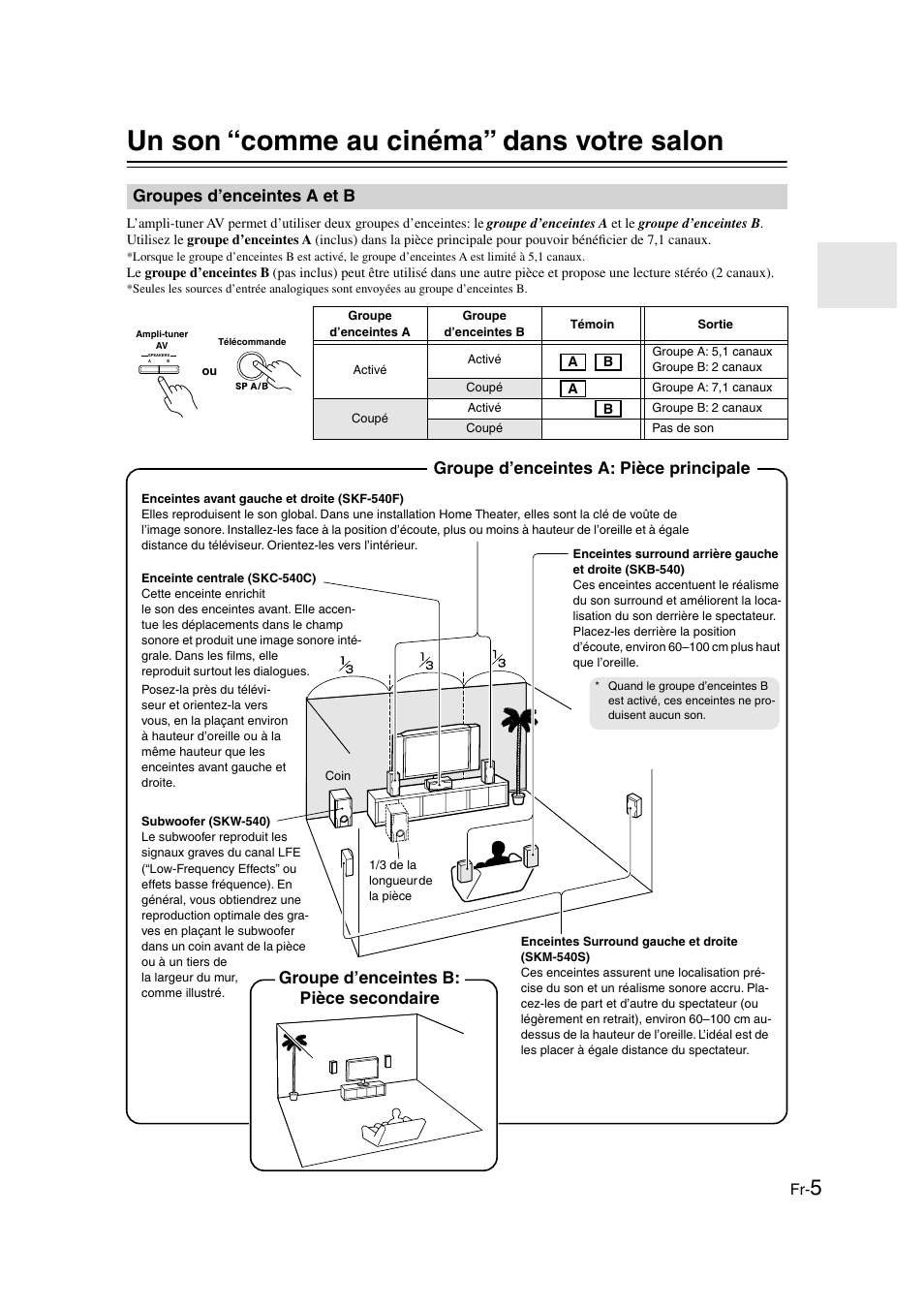 Un son “comme au cinéma” dans votre salon, Groupes d’enceintes a et b, Groupe d’enceintes a: pièce principale | Groupe d’enceintes b: pièce secondaire | Panasonic HT-S790 User Manual | Page 5 / 144