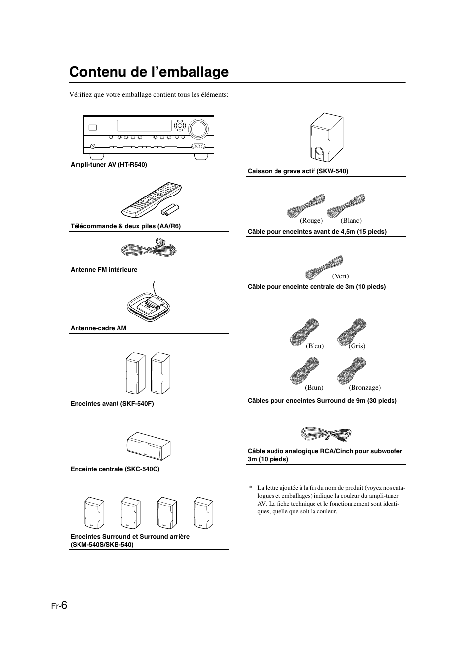 Contenu de l’emballage | Panasonic HT-S790 User Manual | Page 6 / 144