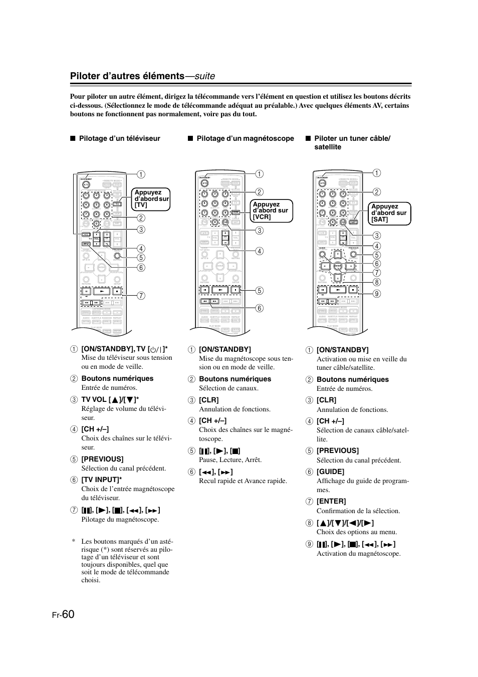 Piloter d’autres éléments —suite, Boutons numériques entrée de numéros, Tv vol [ ]/[ ]* réglage de volume du télévi- seur | Ch +/–] choix des chaînes sur le télévi- seur, Previous] sélection du canal précédent, Boutons numériques sélection de canaux, Clr] annulation de fonctions, Ch +/–] choix des chaînes sur le magné- toscope, Pause, lecture, arrêt, Ch +/–] sélection de canaux câble/satel- lite | Panasonic HT-S790 User Manual | Page 60 / 144