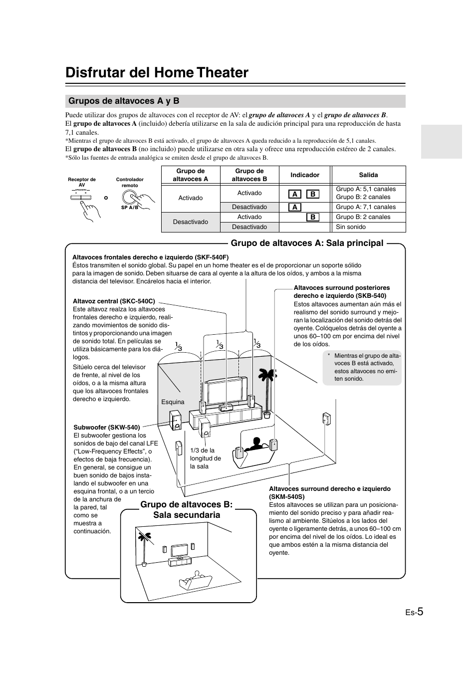 Disfrutar del home theater, Grupos de altavoces a y b, Grupo de altavoces a: sala principal | Grupo de altavoces b: sala secundaria | Panasonic HT-S790 User Manual | Page 71 / 144