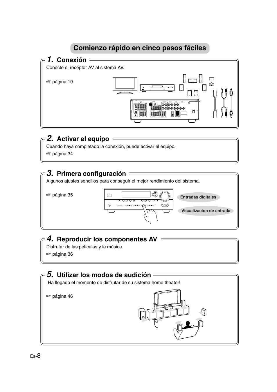 Comienzo rápido en cinco pasos fáciles, Conexión, Activar el equipo | Primera configuración, Reproducir los componentes av, Utilizar los modos de audición | Panasonic HT-S790 User Manual | Page 74 / 144