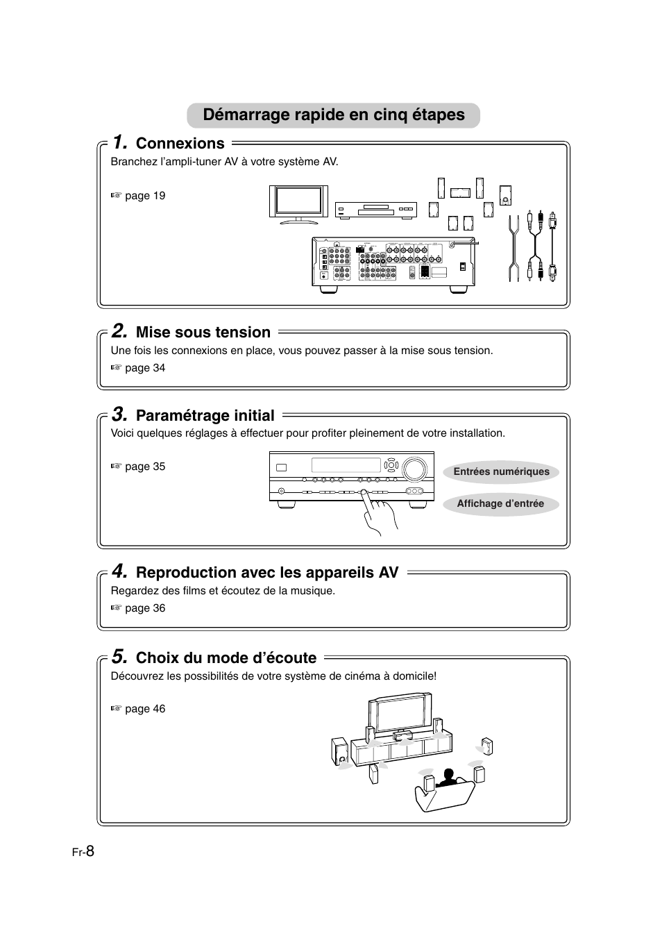 Démarrage rapide en cinq étapes, Connexions, Mise sous tension | Paramétrage initial, Reproduction avec les appareils av, Choix du mode d’écoute | Panasonic HT-S790 User Manual | Page 8 / 144