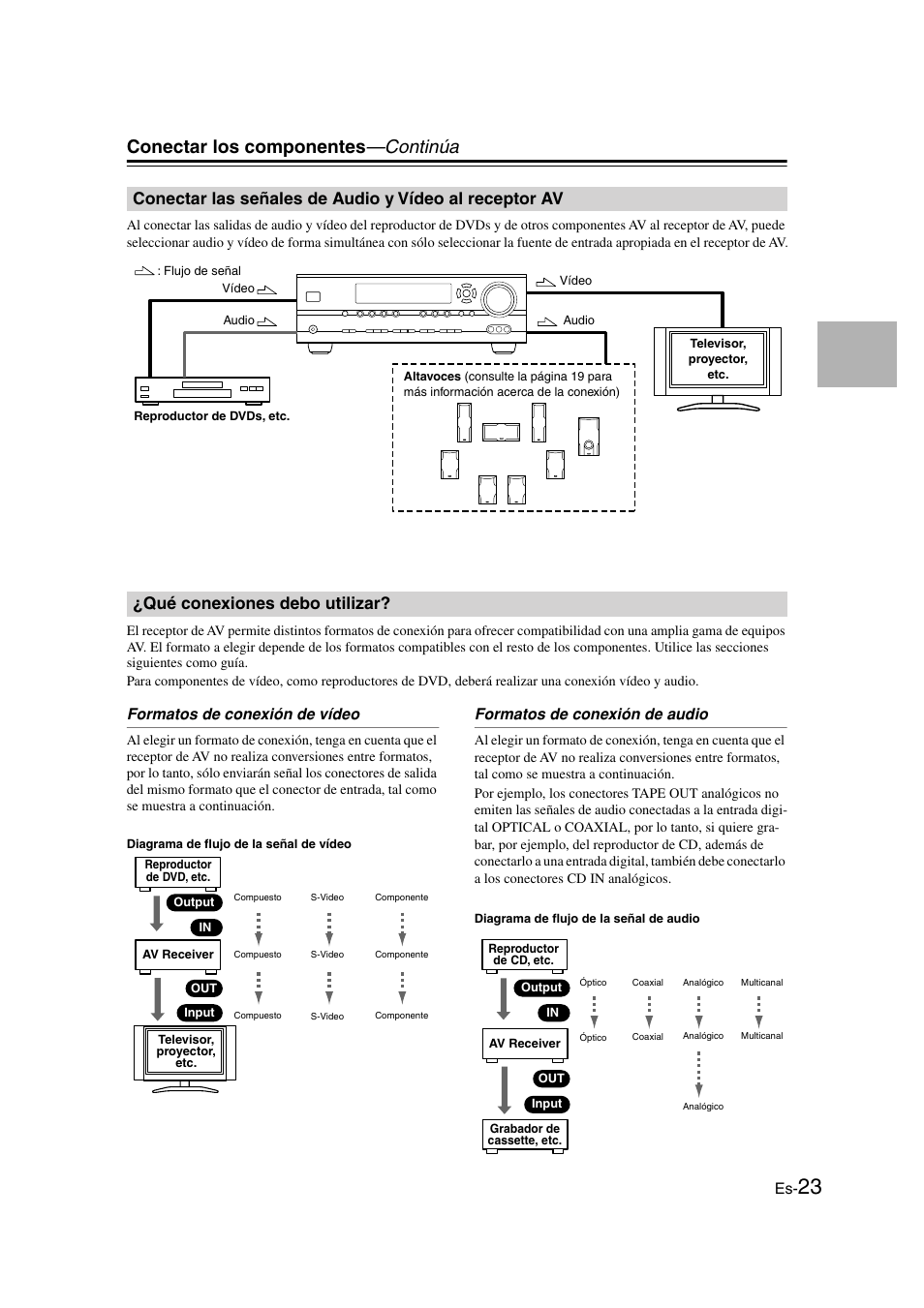 Qué conexiones debo utilizar, Conectar las señales de audio y vídeo, Al receptor av | Conectar los componentes —continúa, Formatos de conexión de vídeo, Formatos de conexión de audio | Panasonic HT-S790 User Manual | Page 89 / 144