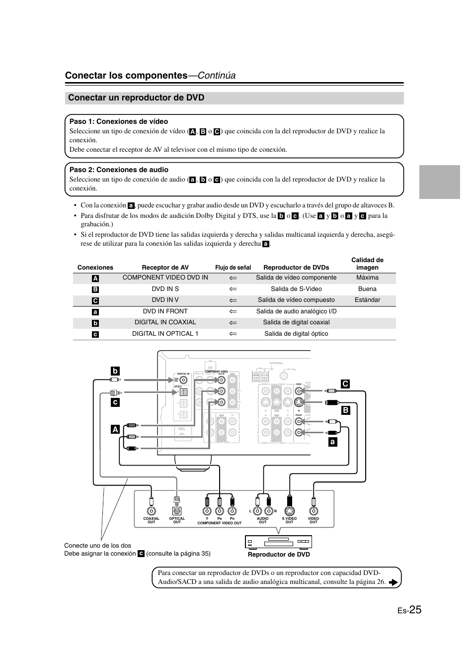 Conectar un reproductor de dvd, Reproductor de dvd, Conectar los componentes —continúa | Panasonic HT-S790 User Manual | Page 91 / 144