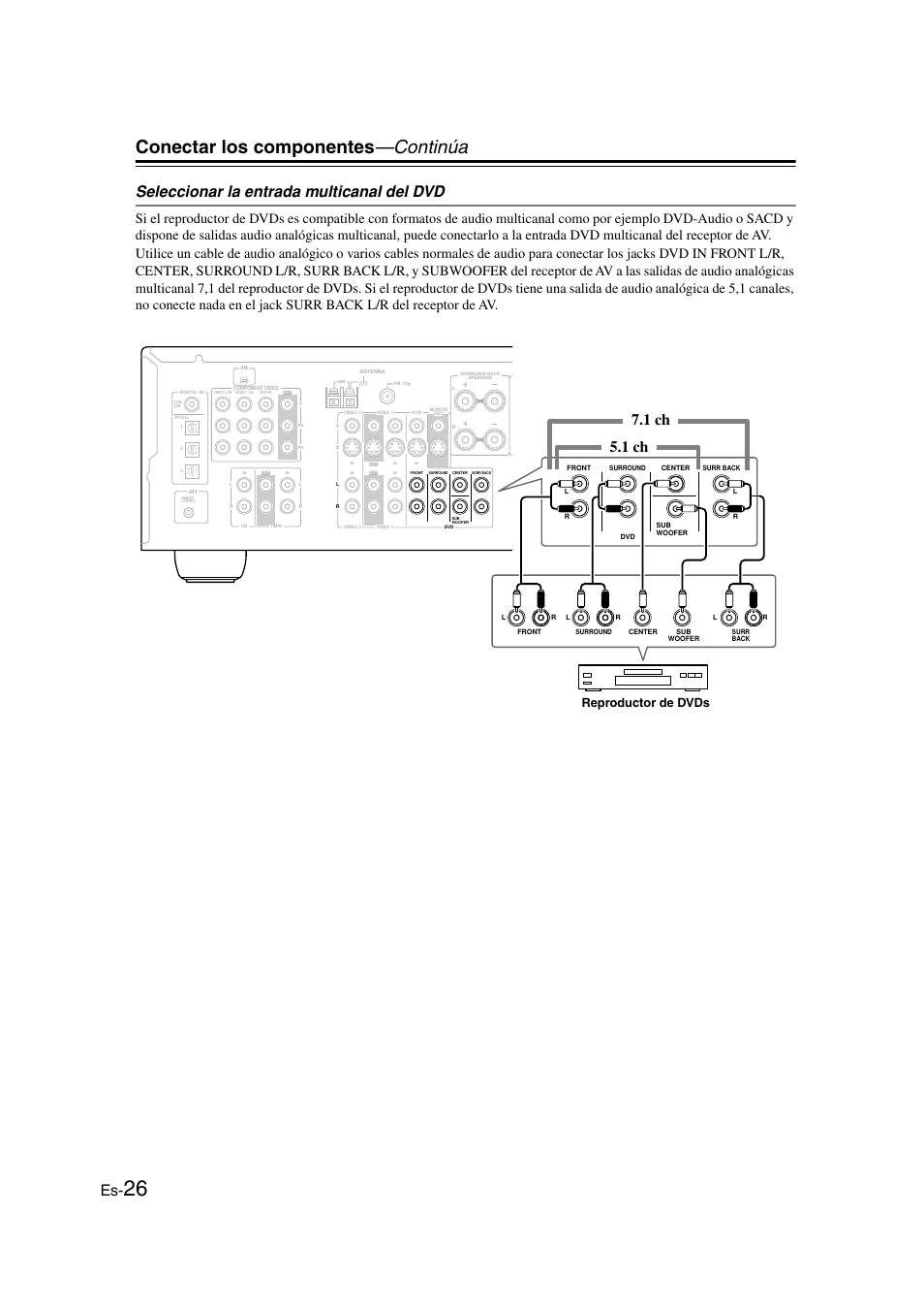 Conectar los componentes —continúa, Seleccionar la entrada multicanal del dvd, 1 ch 7.1 ch | Reproductor de dvds | Panasonic HT-S790 User Manual | Page 92 / 144
