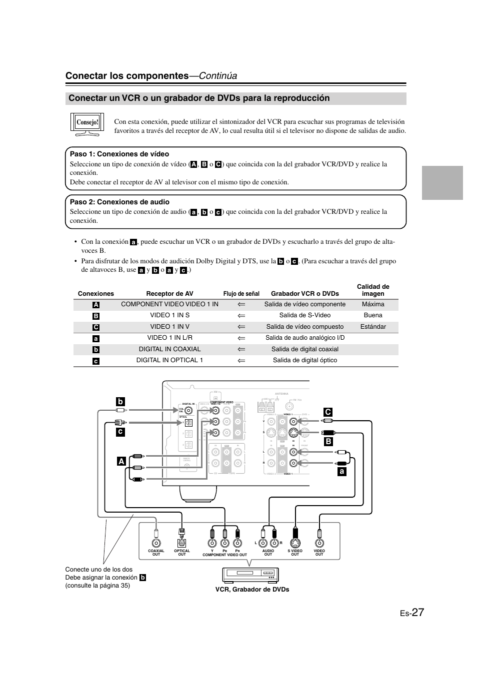 Vcr o un grabador de dvds, Para la reproducción, Conectar los componentes —continúa | Panasonic HT-S790 User Manual | Page 93 / 144