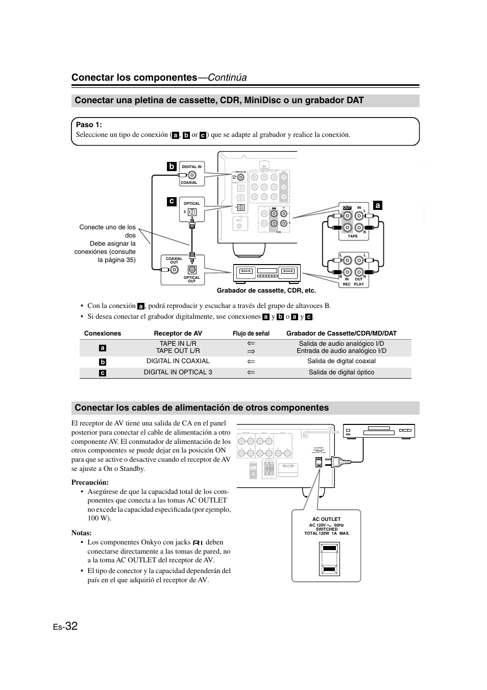 Pletina de cassette, cdr, minidisc, O un grabador dat, Conectar los cables de alimentación | De otros componentes, Conectar los componentes —continúa, Bc a, Salida de digital coaxial digital in optical 3, Salida de digital óptico | Panasonic HT-S790 User Manual | Page 98 / 144