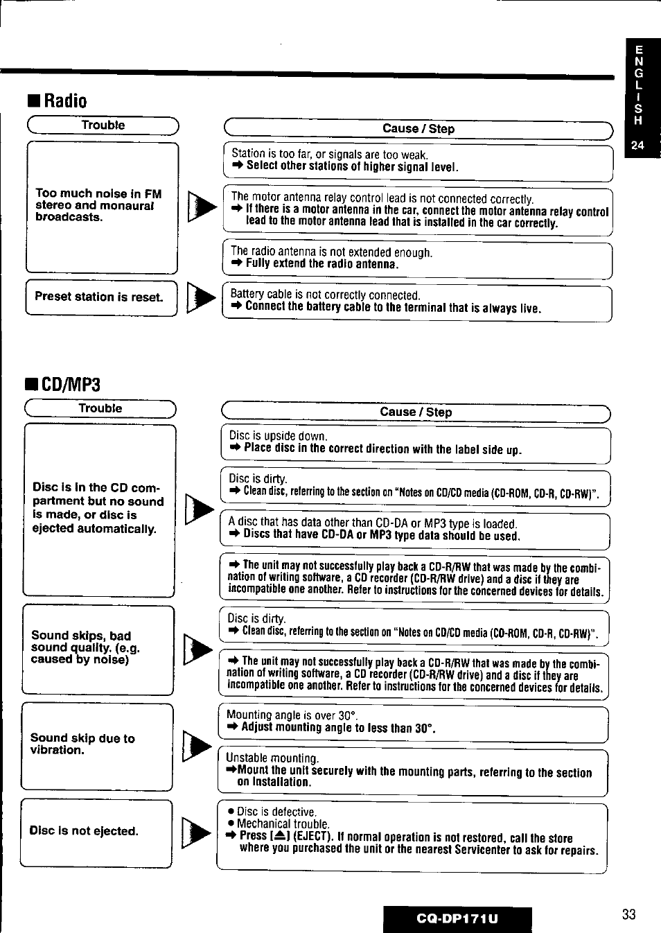 Panasonic CQ-DP171U User Manual | Page 33 / 109