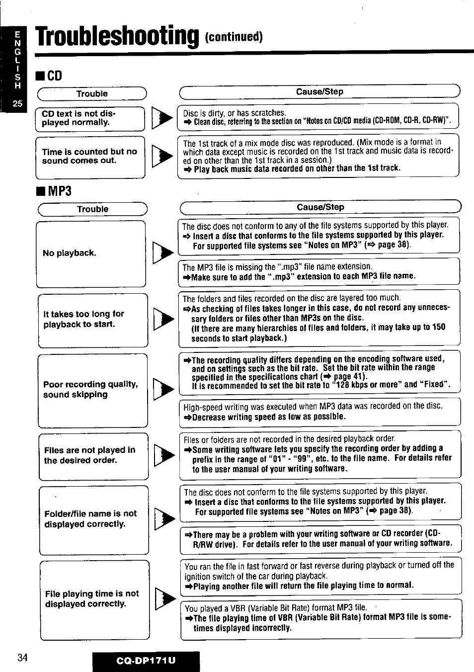 Troubleshooting | Panasonic CQ-DP171U User Manual | Page 34 / 109