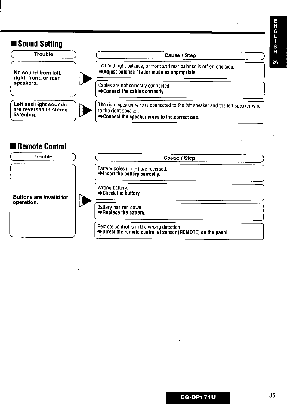Panasonic CQ-DP171U User Manual | Page 35 / 109