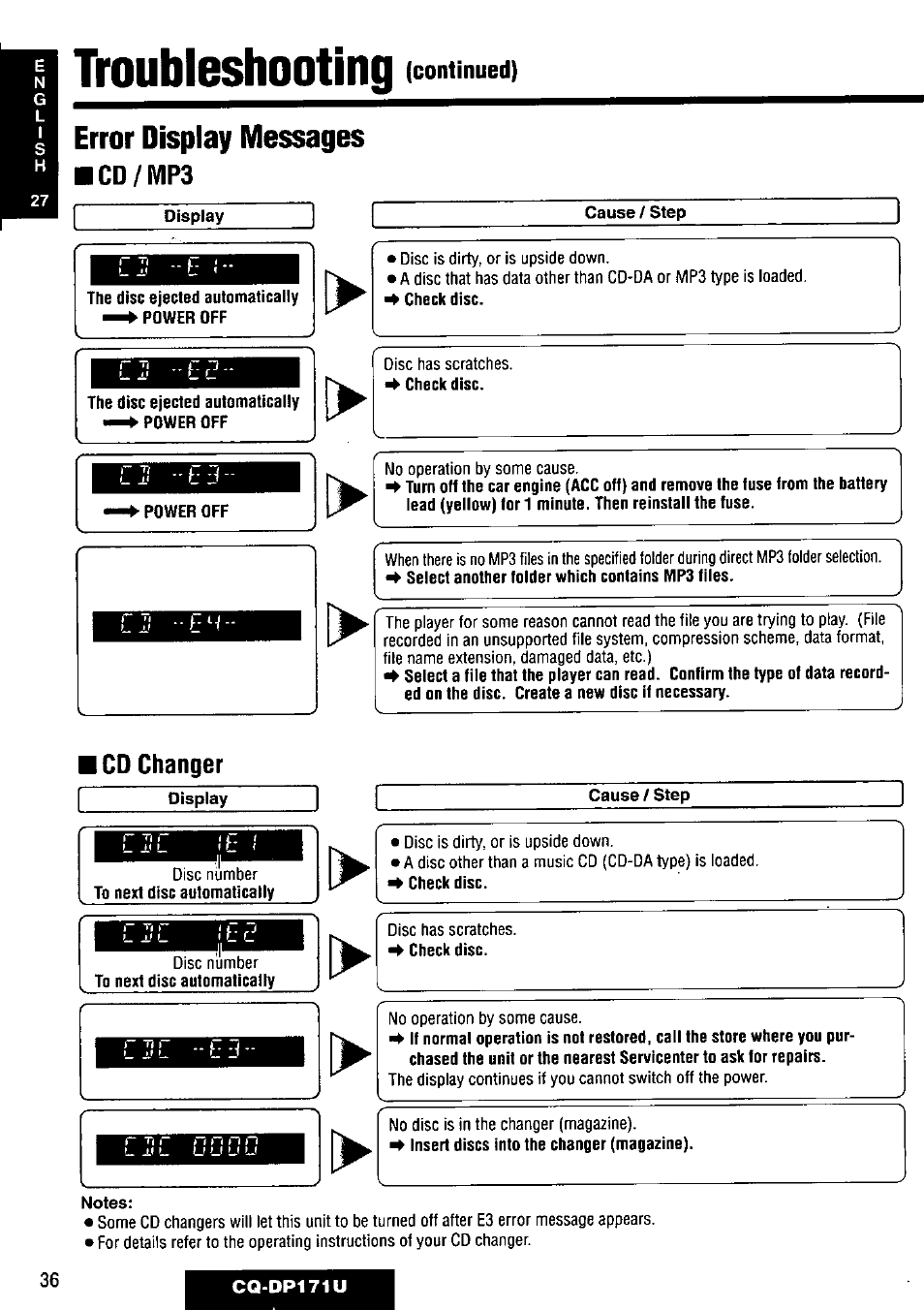 Error display messages, Cause / step, The disc ejected automatically power off | Ihiubleshooting | Panasonic CQ-DP171U User Manual | Page 36 / 109