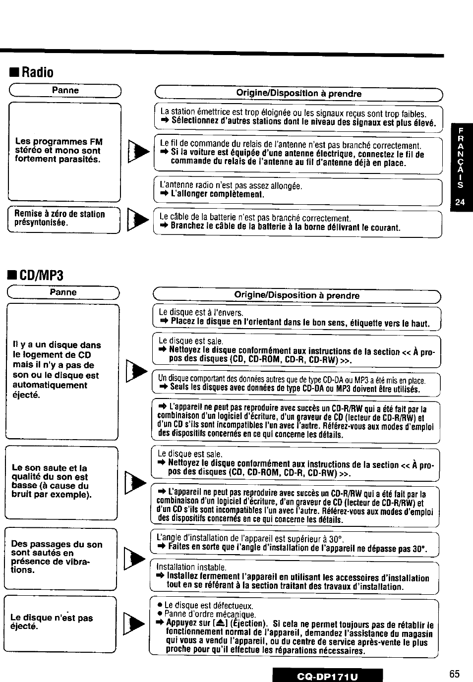 Panasonic CQ-DP171U User Manual | Page 65 / 109