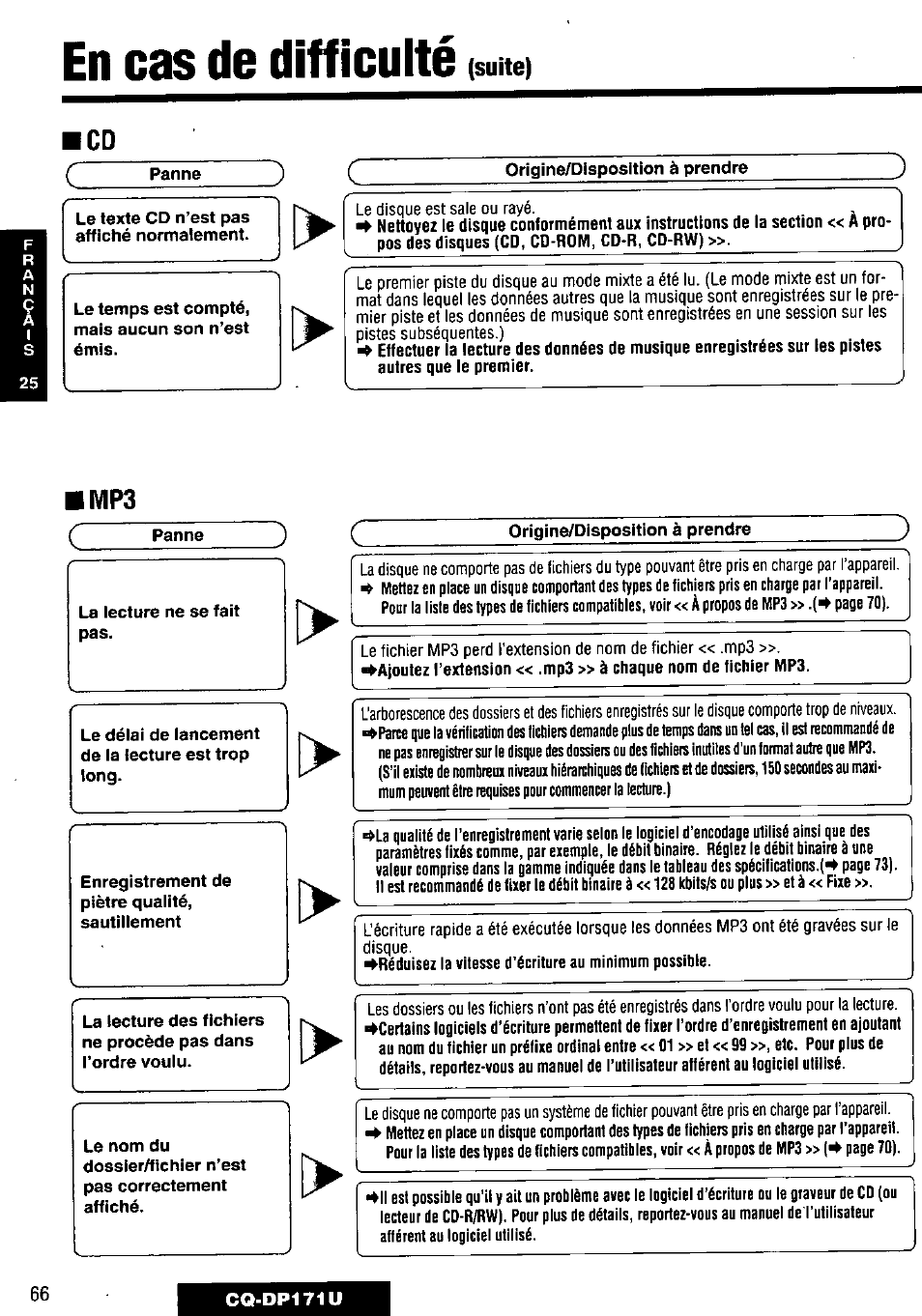 En cas de difficulté | Panasonic CQ-DP171U User Manual | Page 66 / 109