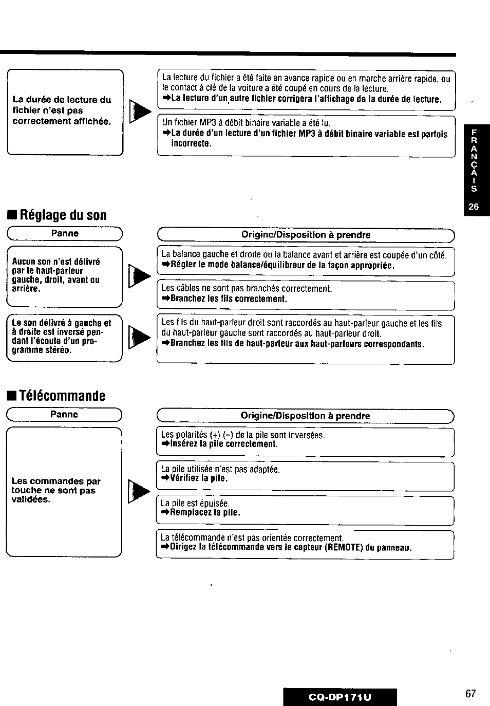 Panasonic CQ-DP171U User Manual | Page 67 / 109