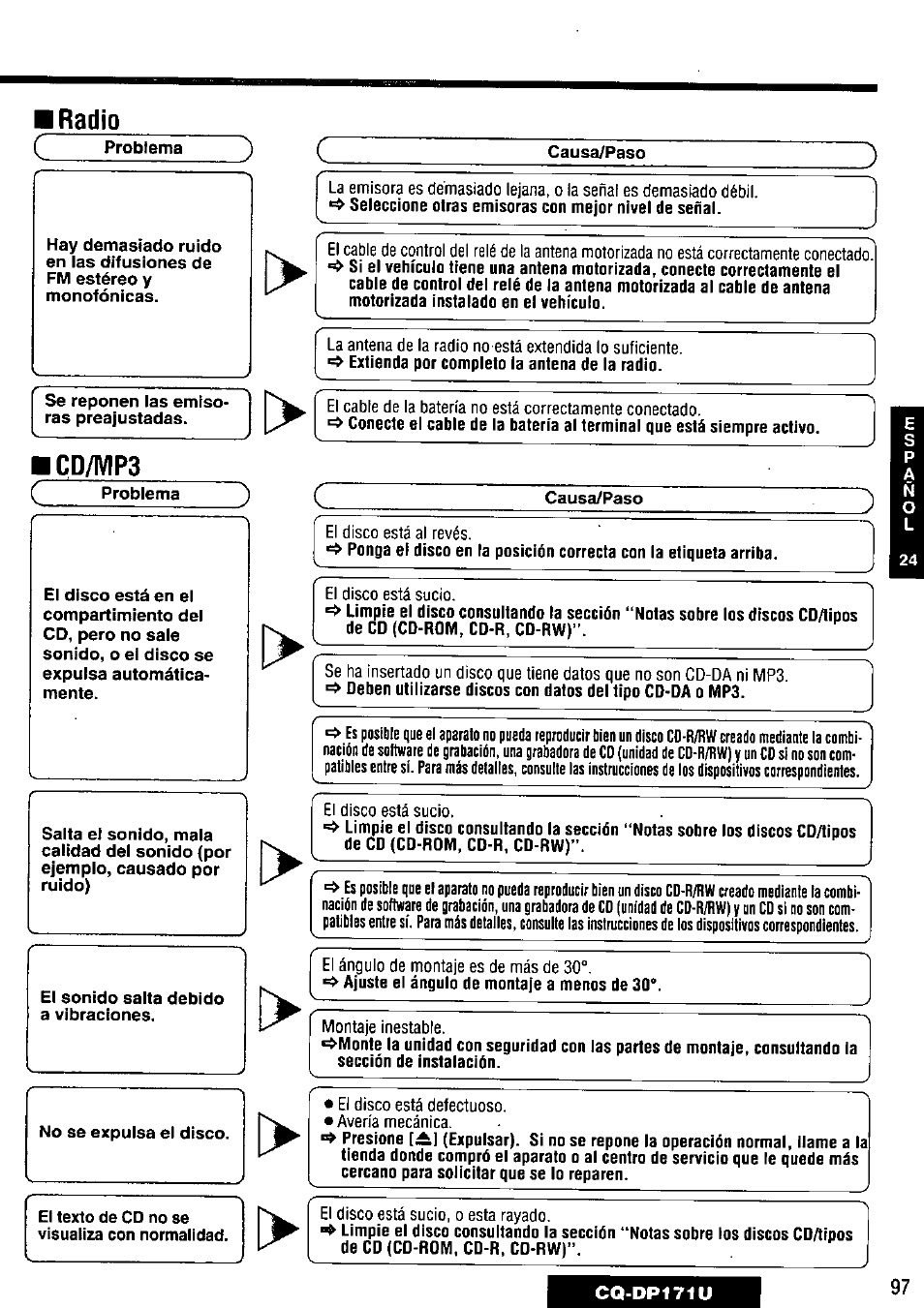 Panasonic CQ-DP171U User Manual | Page 97 / 109