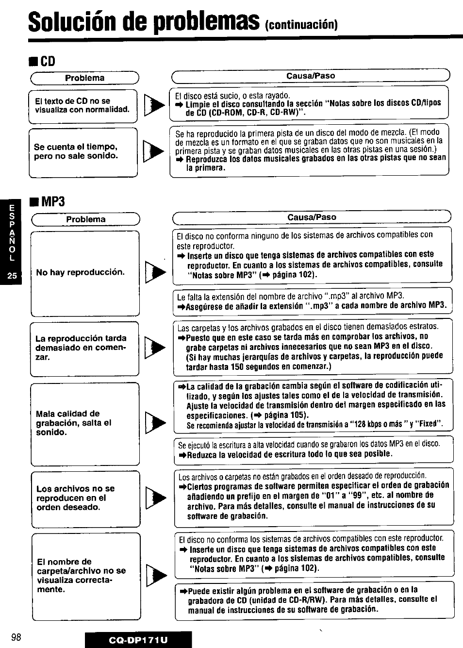De problemas | Panasonic CQ-DP171U User Manual | Page 98 / 109
