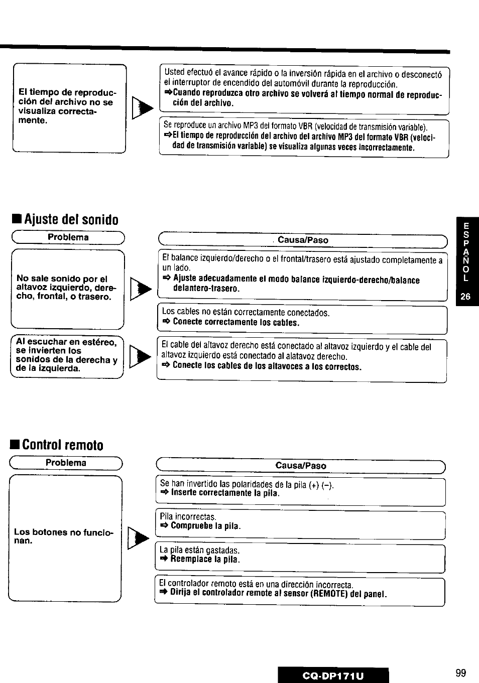 Zd c | Panasonic CQ-DP171U User Manual | Page 99 / 109