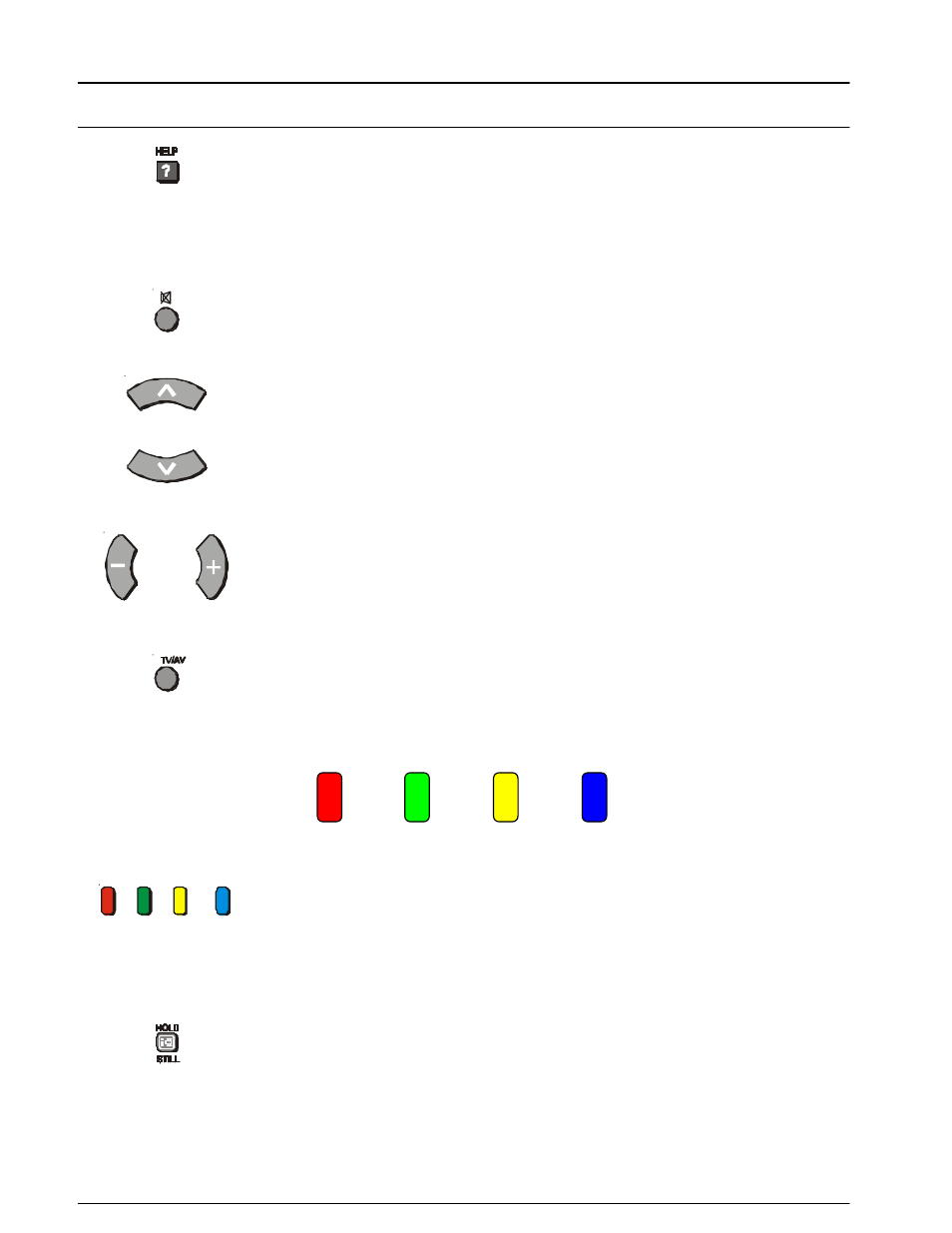 Still, Coloured buttons, Tv / av | Volume down and up, Programme number up and down, Sound mute, Help, Remote control television operation, Button what it does | Panasonic TX-86PW200A User Manual | Page 12 / 44
