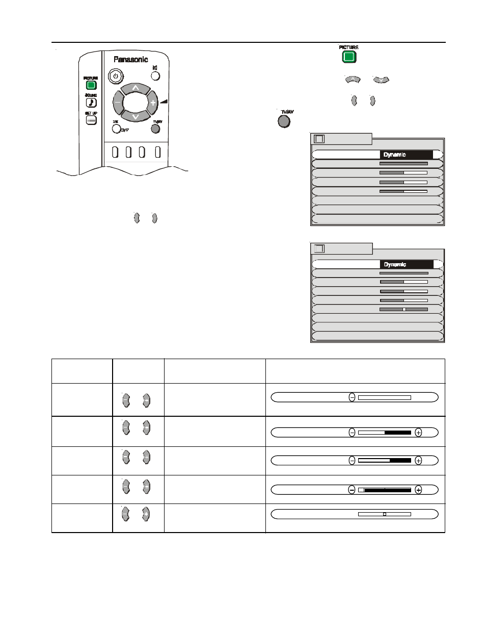 Picture menu operation, Ntsc-tint, Sharpness | Colour, Brightness, Contrast, Av mode rf mode | Panasonic TX-86PW200A User Manual | Page 15 / 44