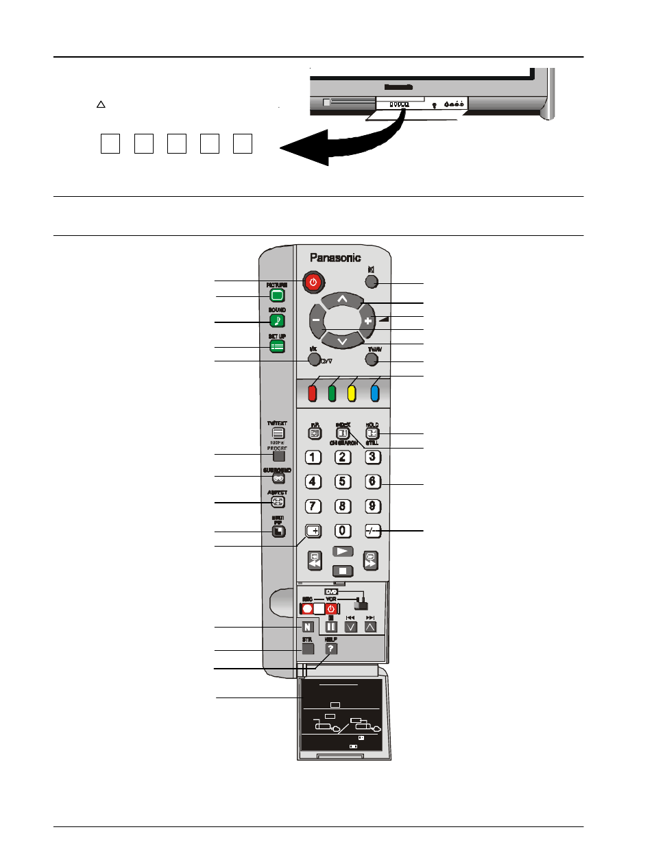 Control panel buttons, Remote control, Remote control buttons | Str f -/\/ +//\ tv/av | Panasonic TX-86PW200A User Manual | Page 8 / 44