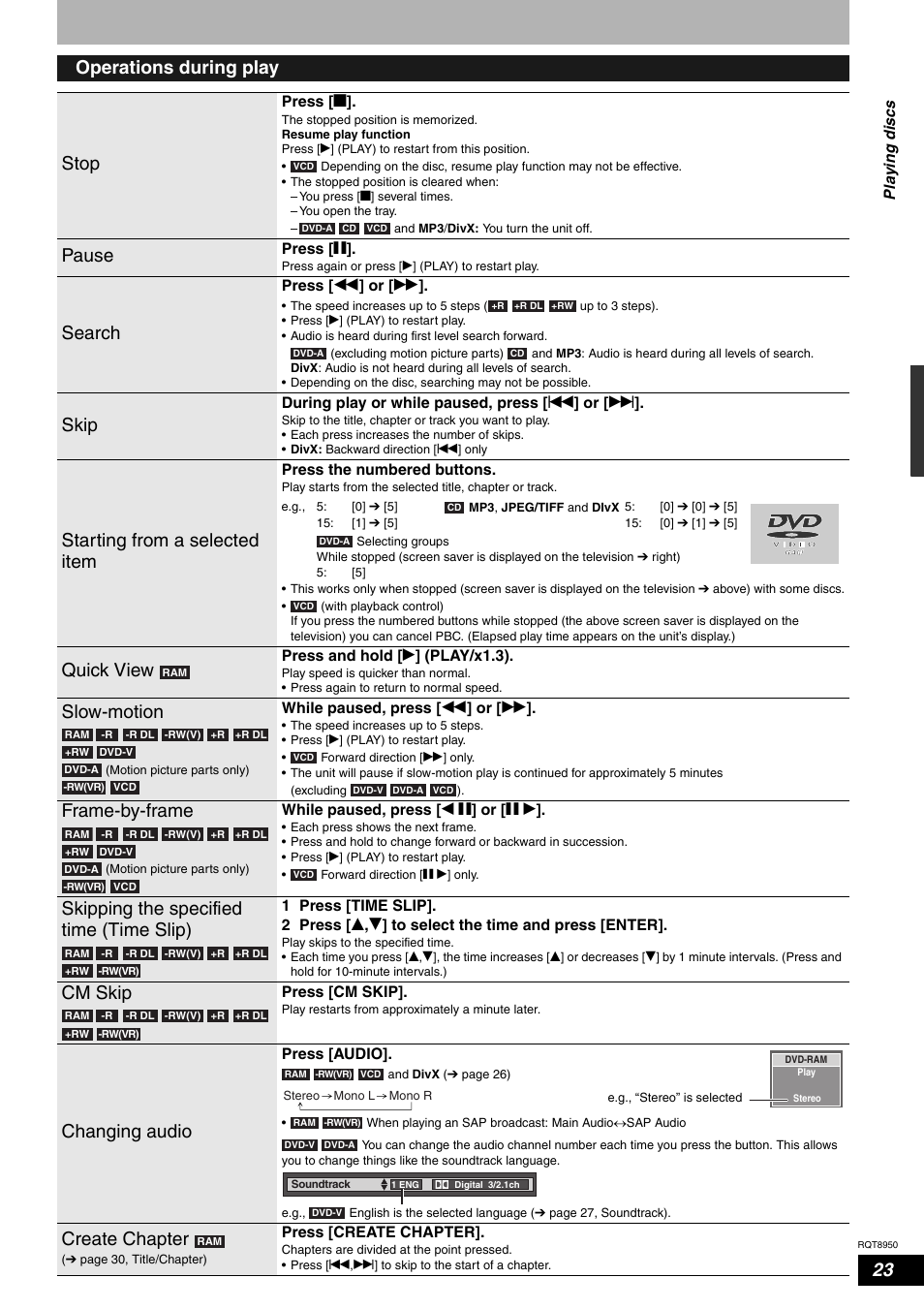 23 operations during play stop, Pause, Search | Skip, Starting from a selected item, Quick view, Slow-motion, Frame-by-frame, Skipping the specified time (time slip), Cm skip | Panasonic DMR-ES16 User Manual | Page 23 / 48