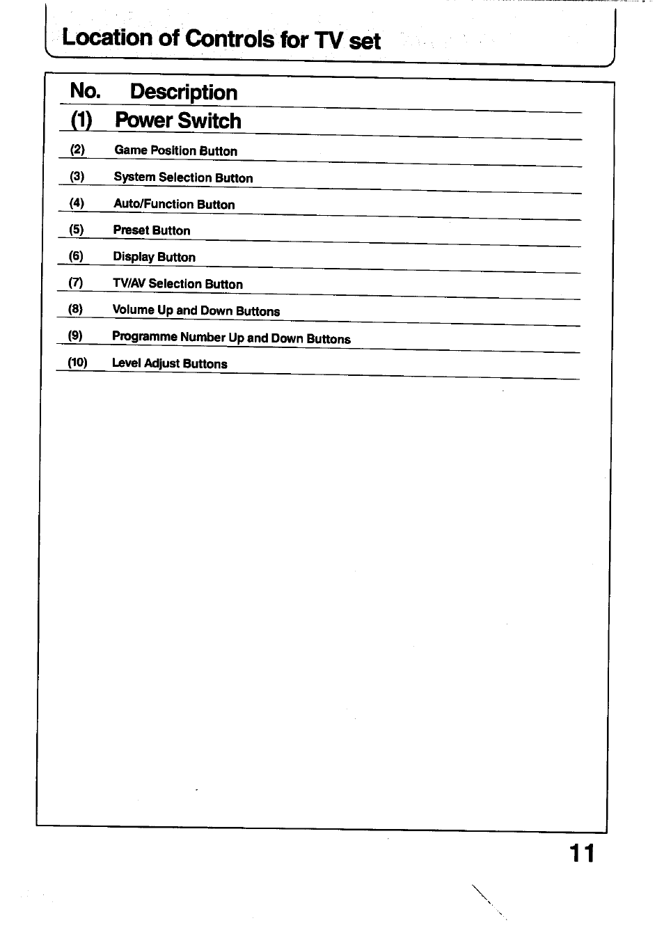 No. description, Power switch, Location of controls for tv set | Panasonic TC-29V1Z User Manual | Page 11 / 77