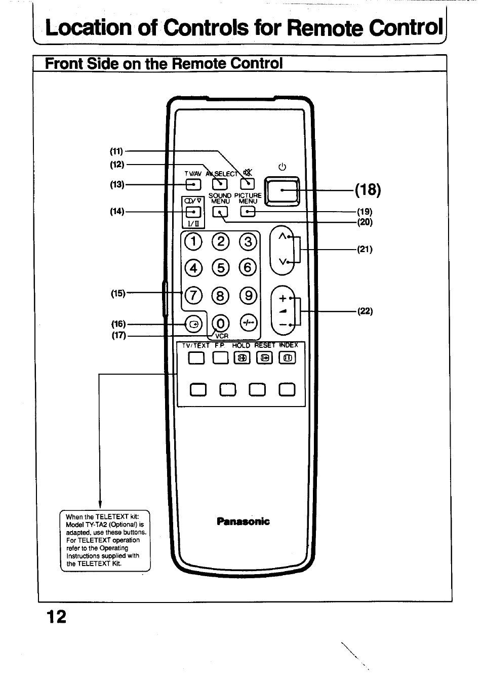 Location of controls for remote control, Front side on the remote control | Panasonic TC-29V1Z User Manual | Page 12 / 77