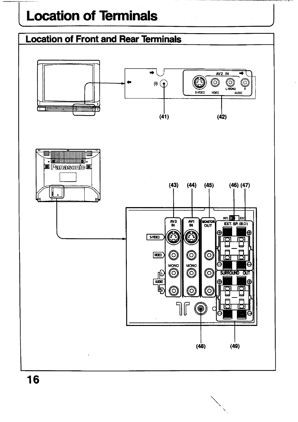 Location of terminals, Location of front and rear terminals | Panasonic TC-29V1Z User Manual | Page 16 / 77