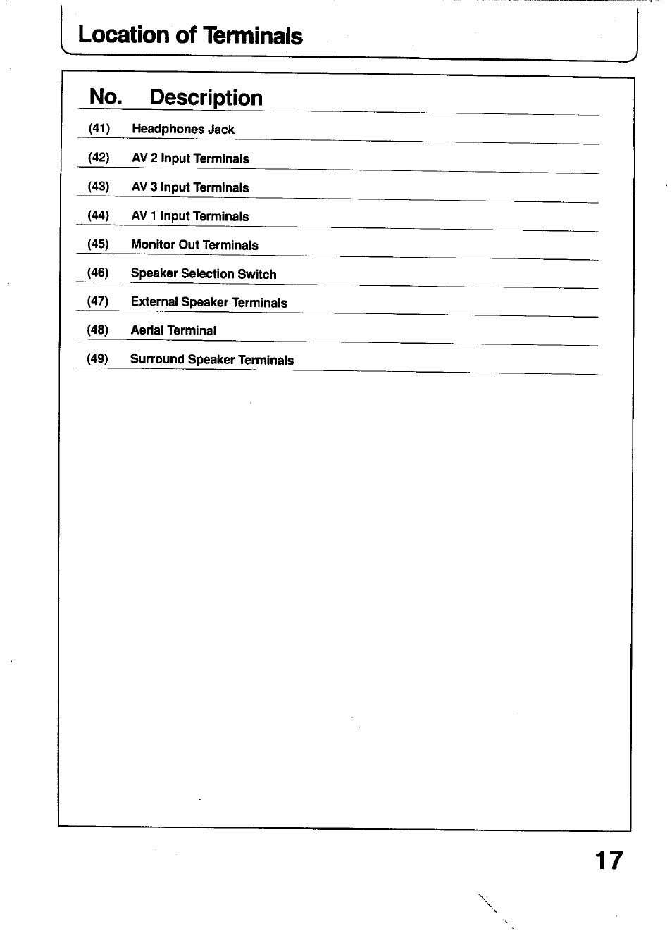 Location of terminals, Location of terminals no. description | Panasonic TC-29V1Z User Manual | Page 17 / 77