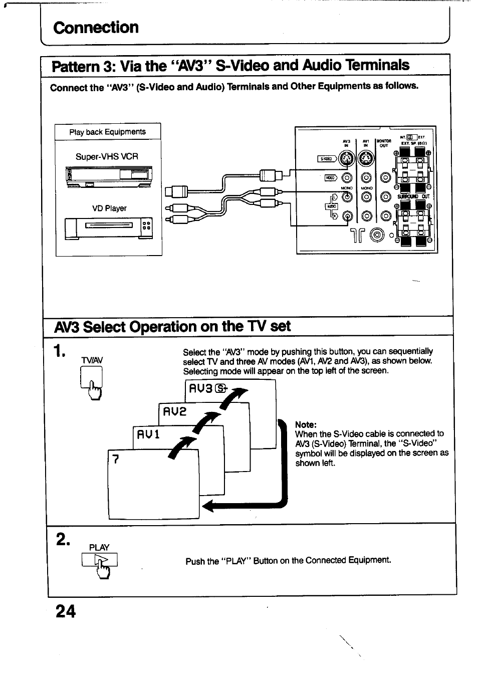 Av3 select operation on the tv set, Connection | Panasonic TC-29V1Z User Manual | Page 24 / 77