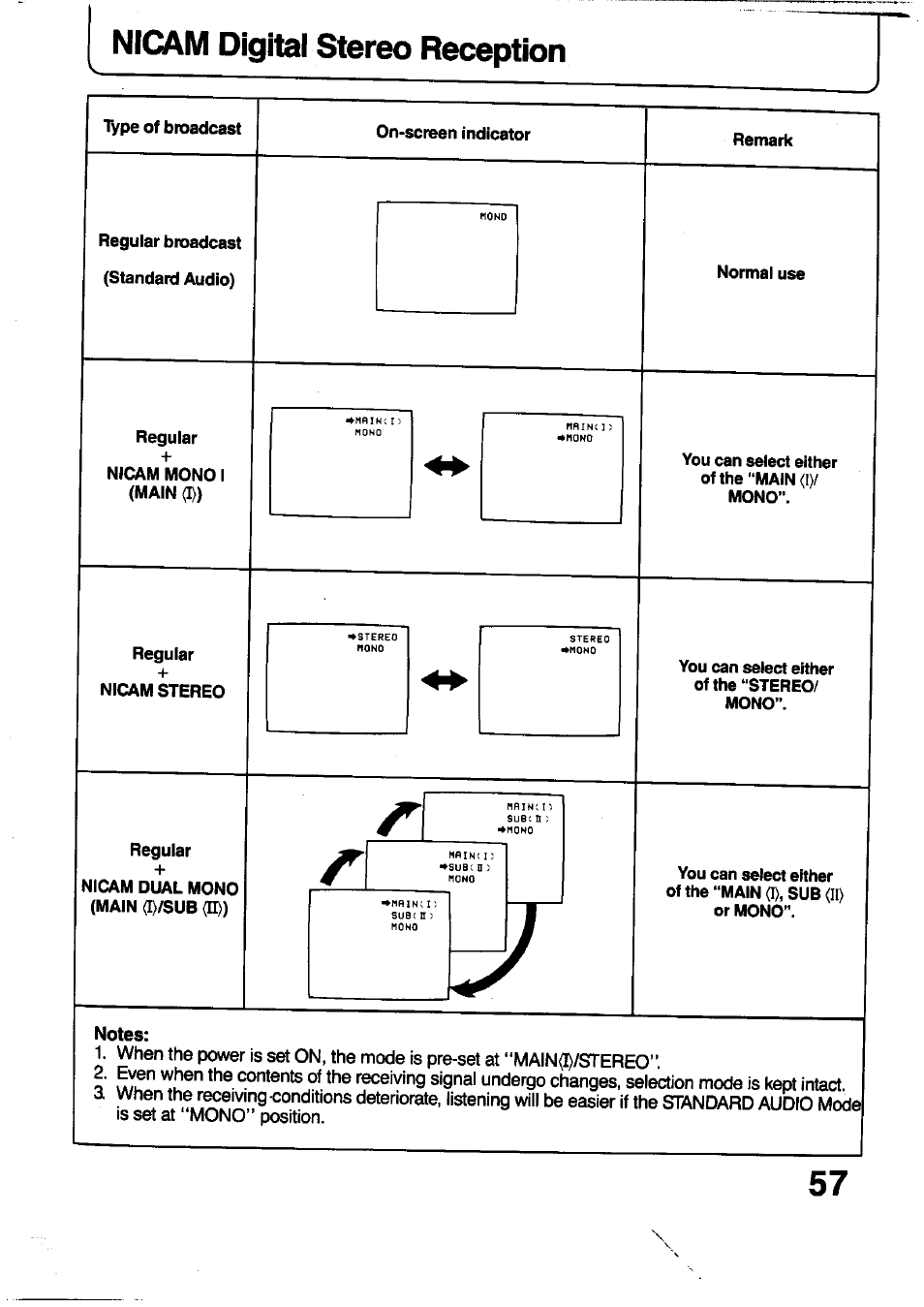 Nicam digital stereo reception | Panasonic TC-29V1Z User Manual | Page 57 / 77