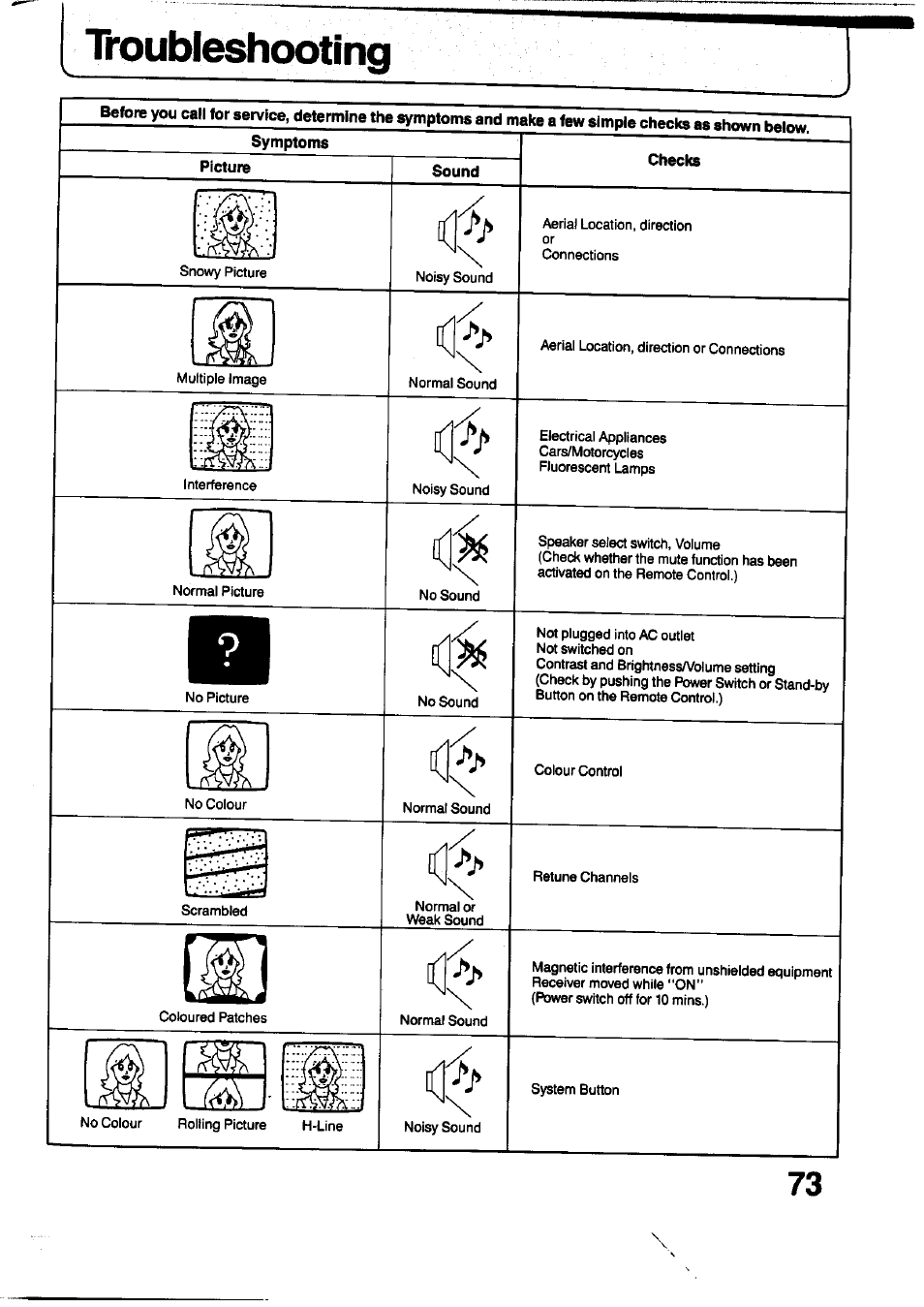 Troubleshooting | Panasonic TC-29V1Z User Manual | Page 73 / 77
